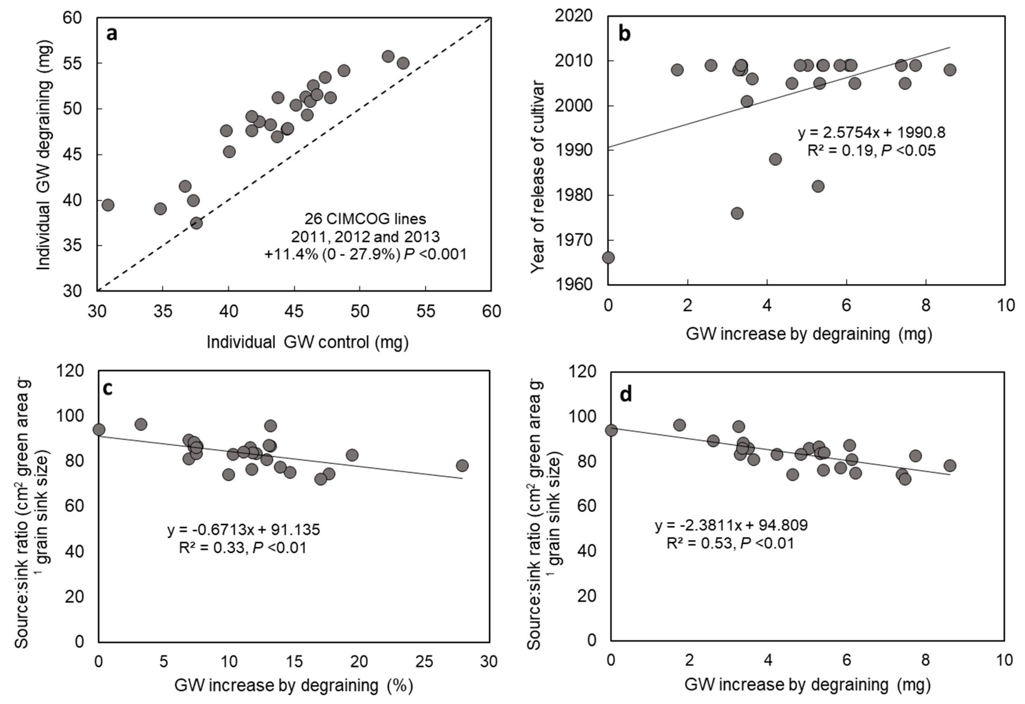 Agronomy 10 01527 g002