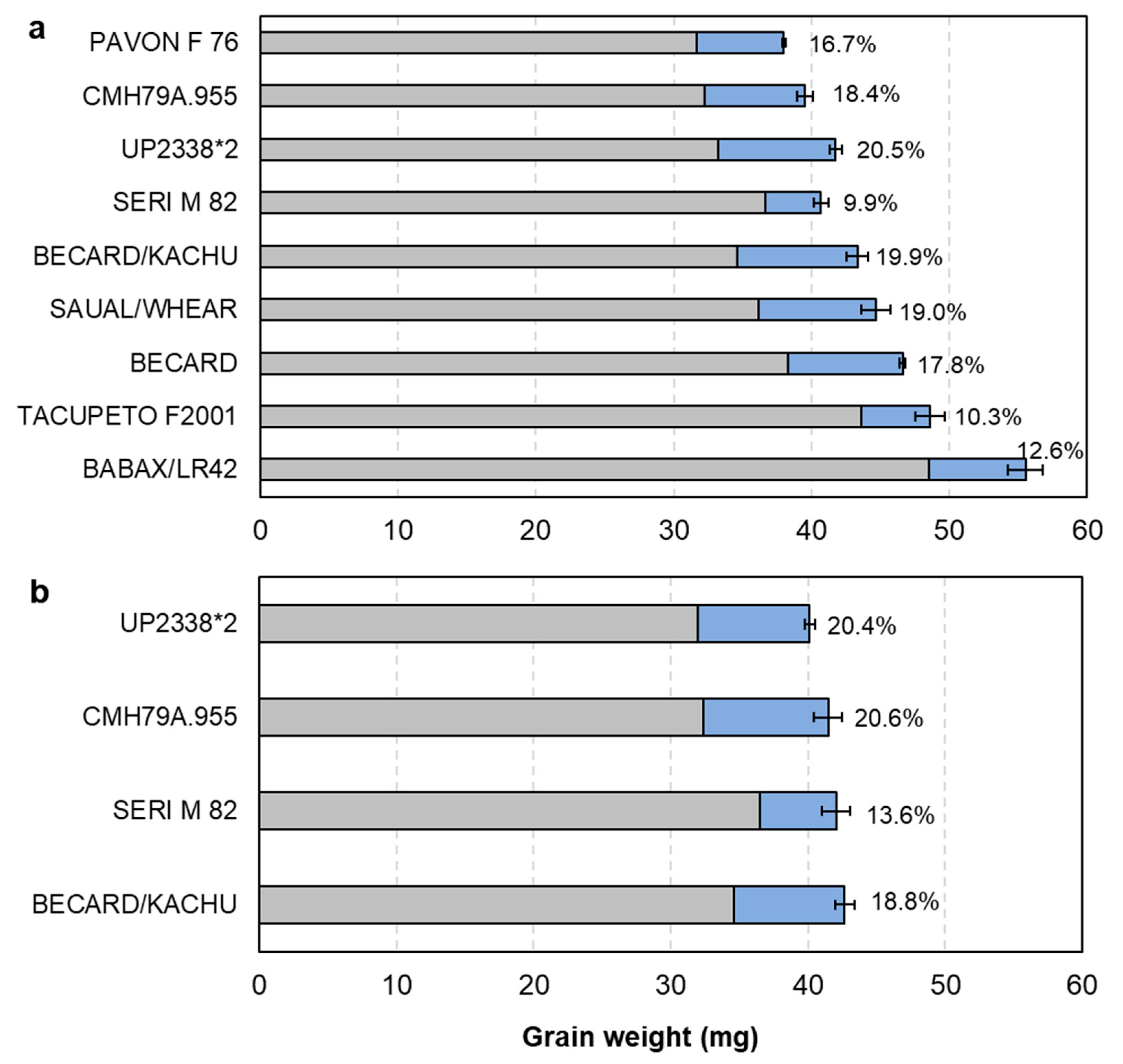 Agronomy 10 01527 g004