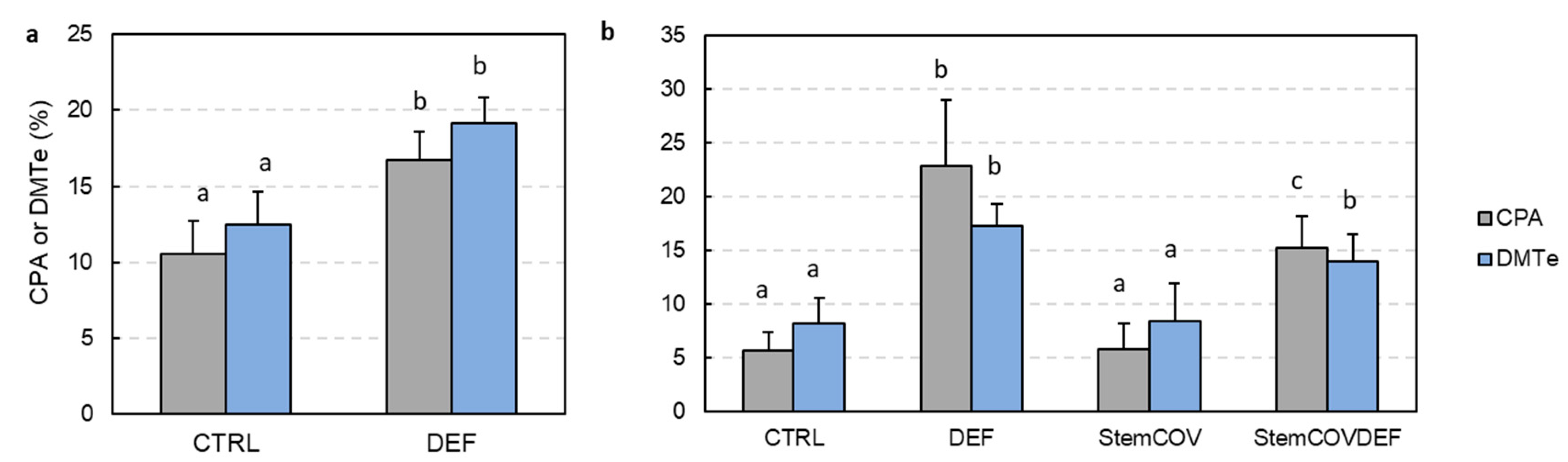 Agronomy 10 01527 g006