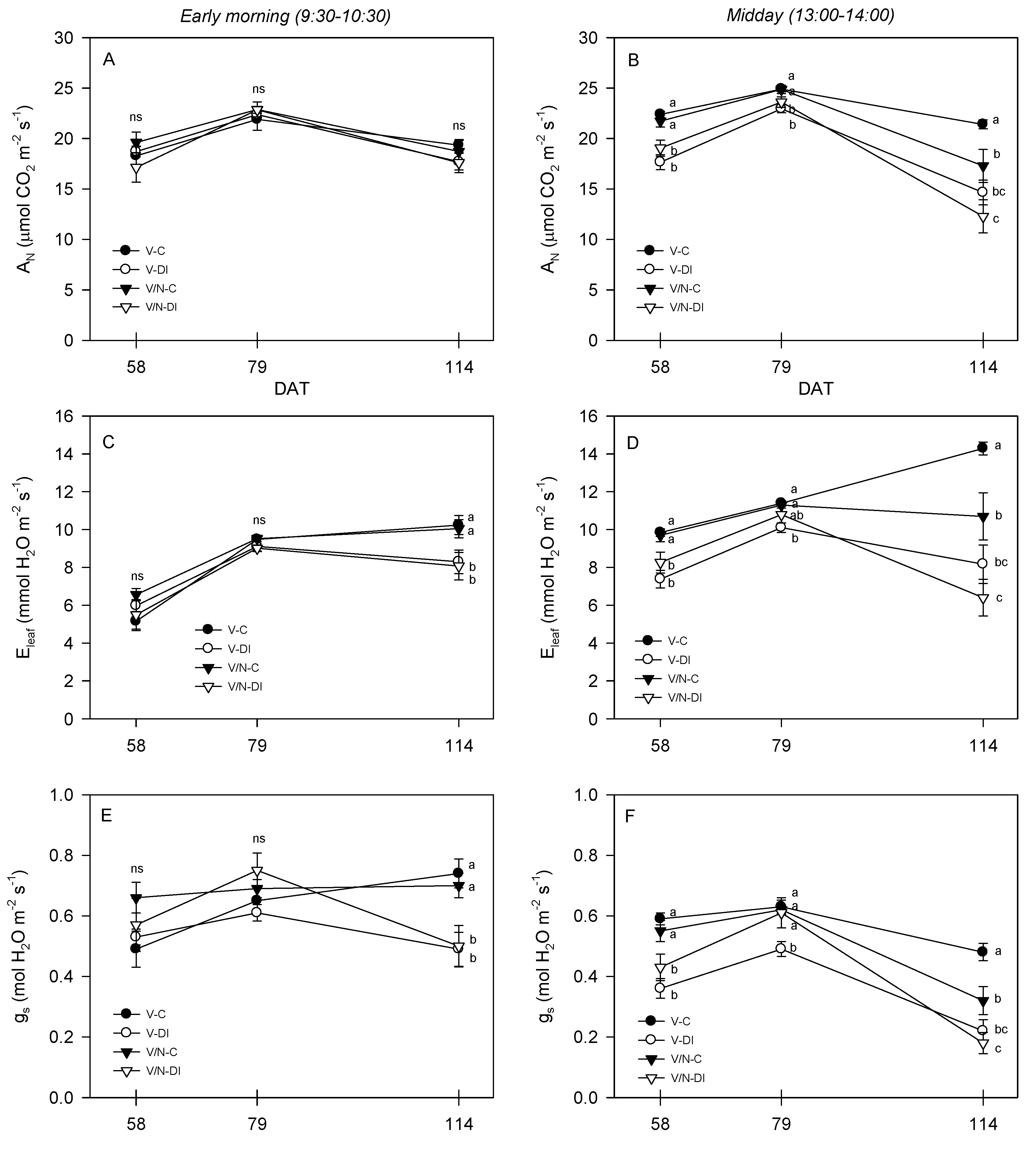 Agronomy 10 01529 g003 Agronomy 10 01529 g003