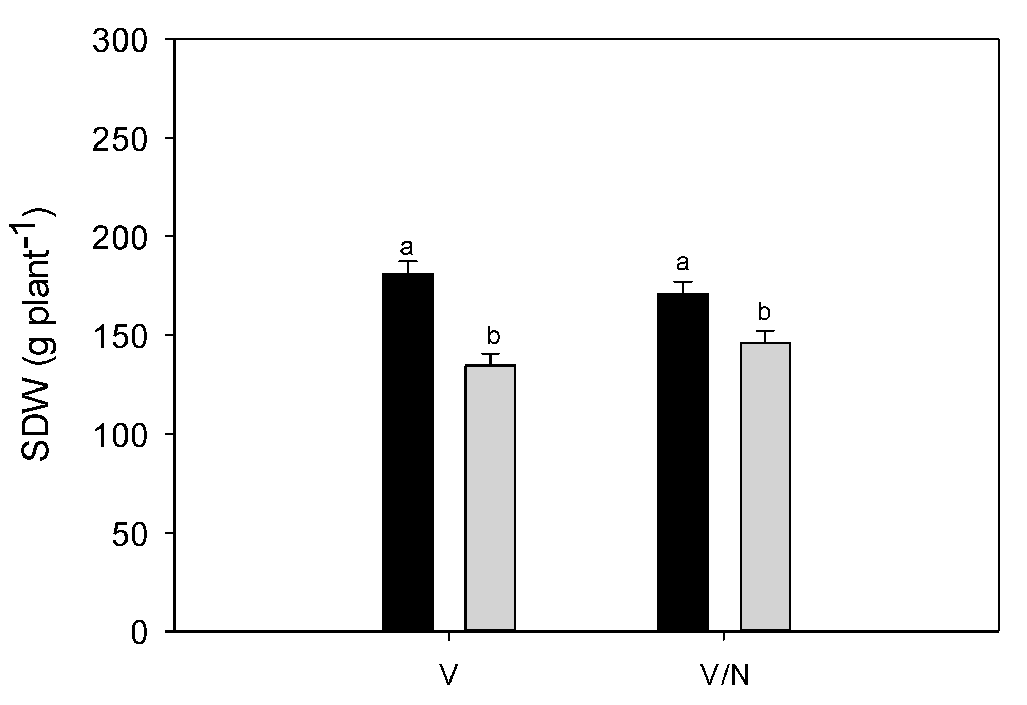 Agronomy 10 01529 g005 Agronomy 10 01529 g005