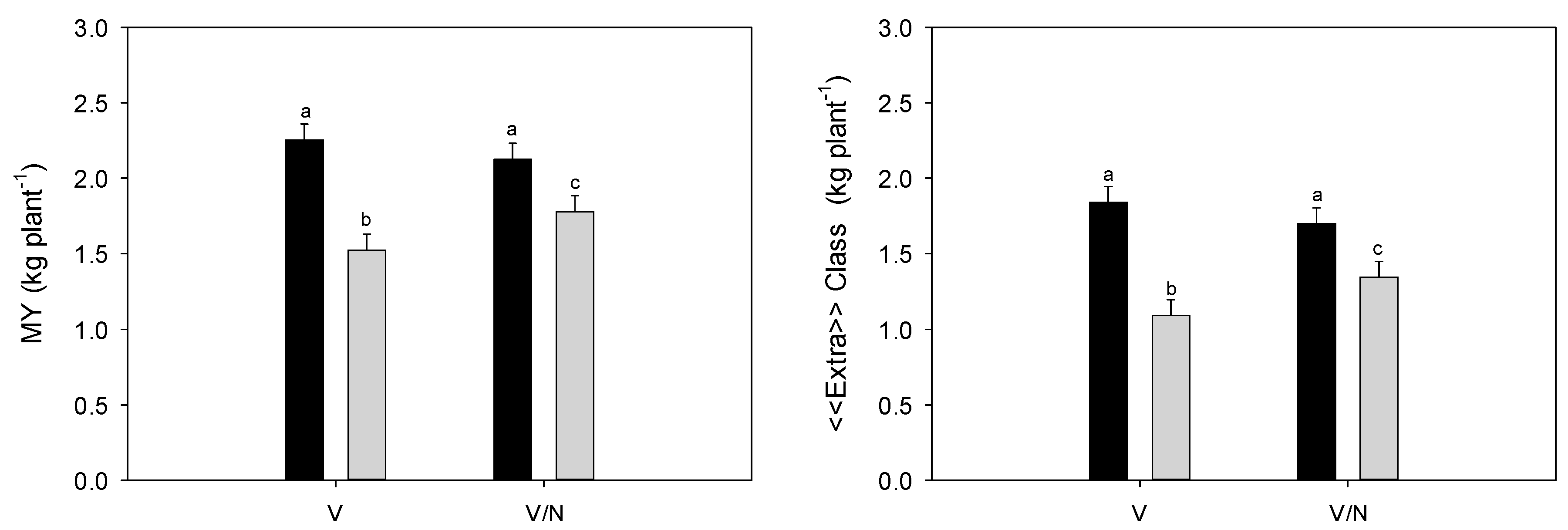 Agronomy 10 01529 g006 Agronomy 10 01529 g006