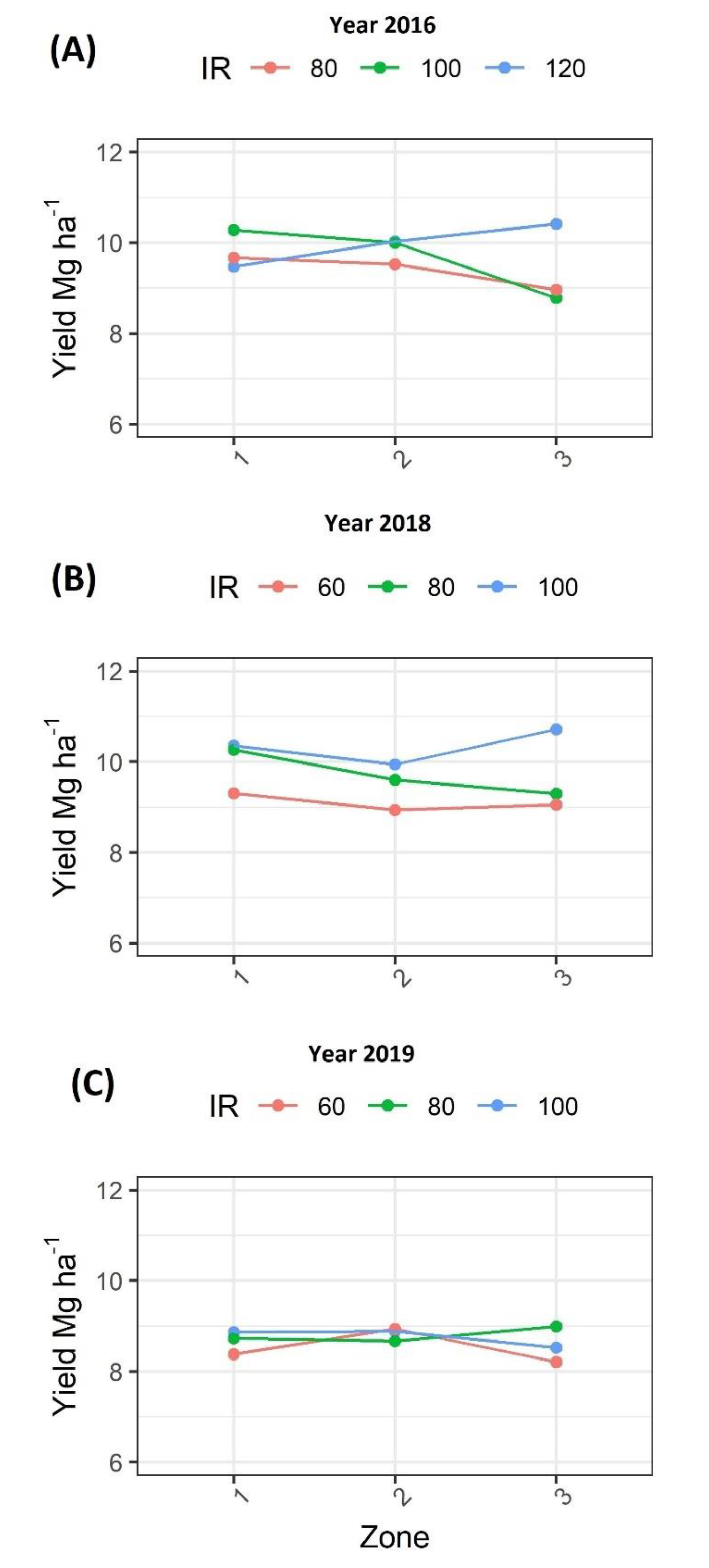 Agronomy 10 01533 g003 Agronomy 10 01533 g003