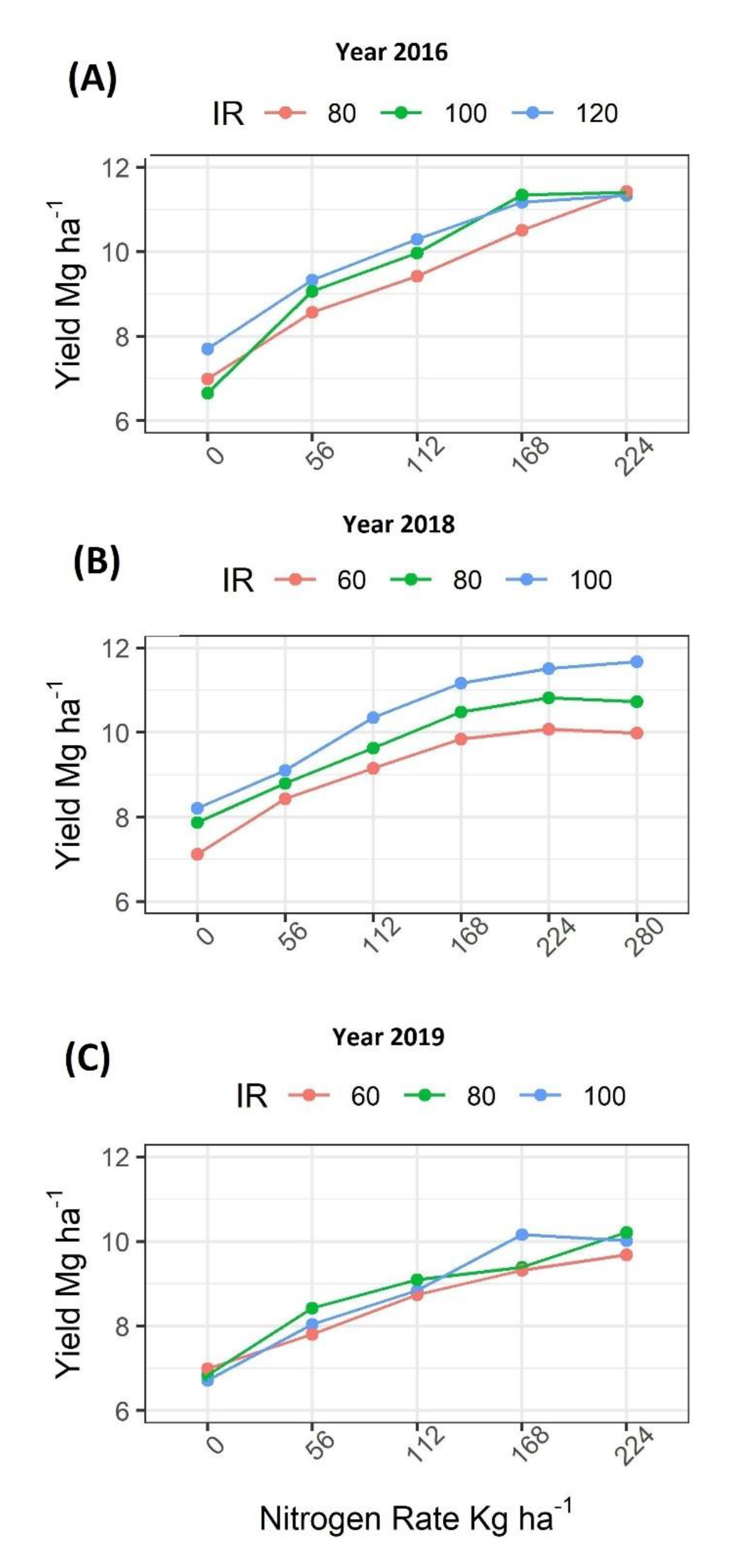 Agronomy 10 01533 g004 Agronomy 10 01533 g004