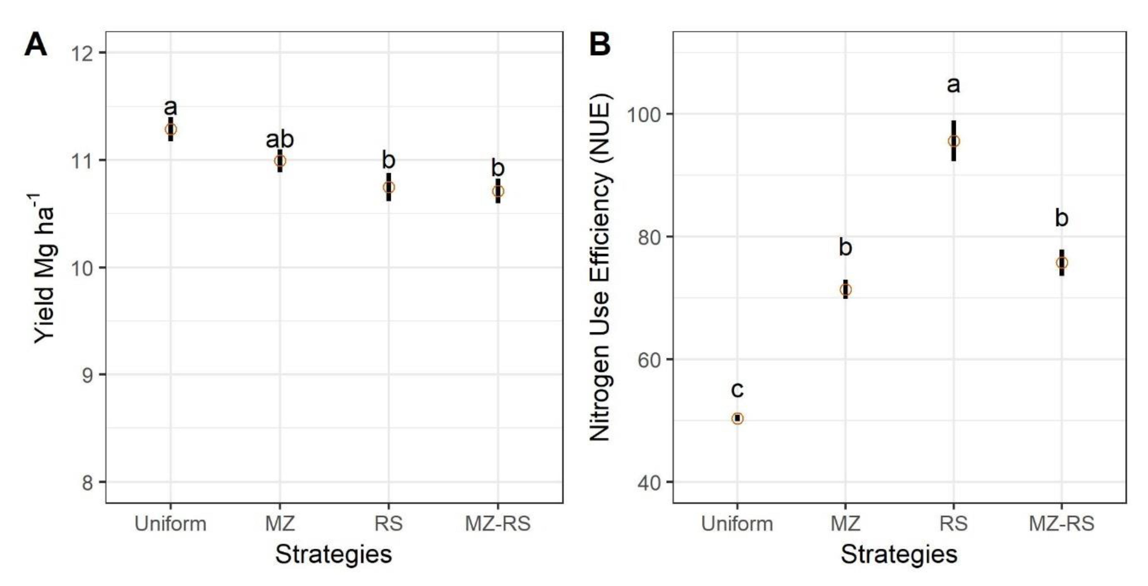 Agronomy 10 01533 g005 Agronomy 10 01533 g005