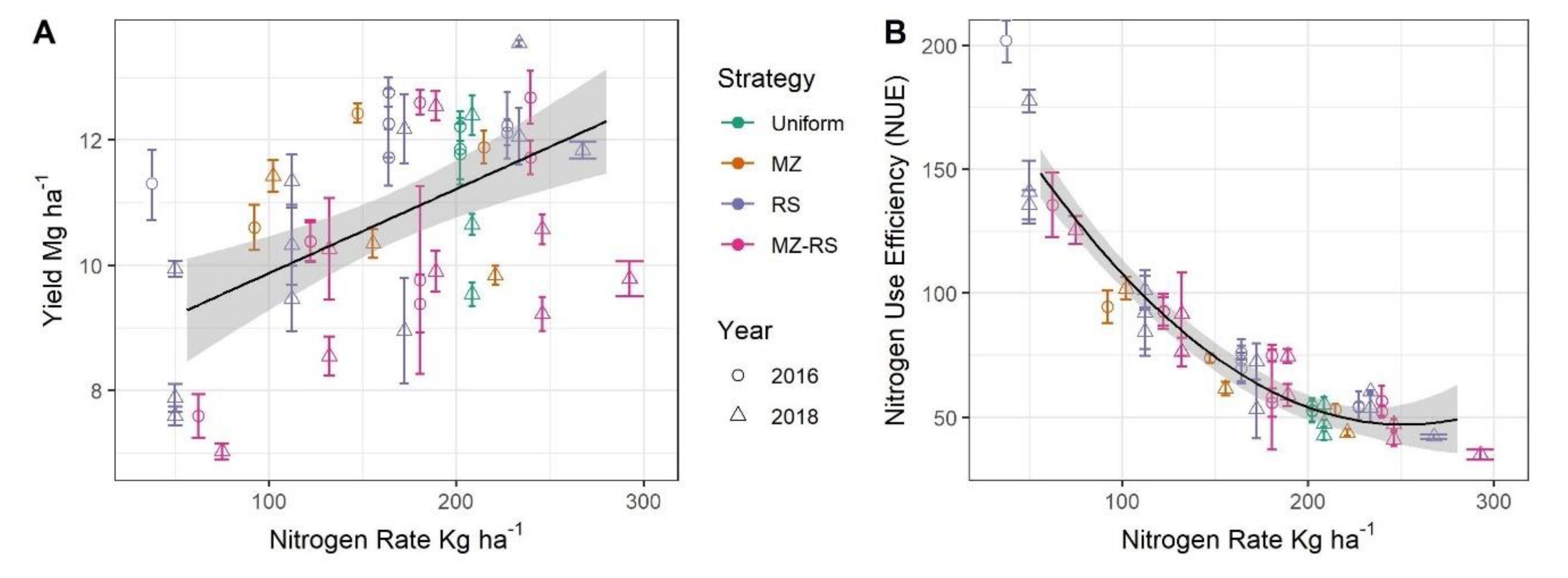 Agronomy 10 01533 g006 Agronomy 10 01533 g006