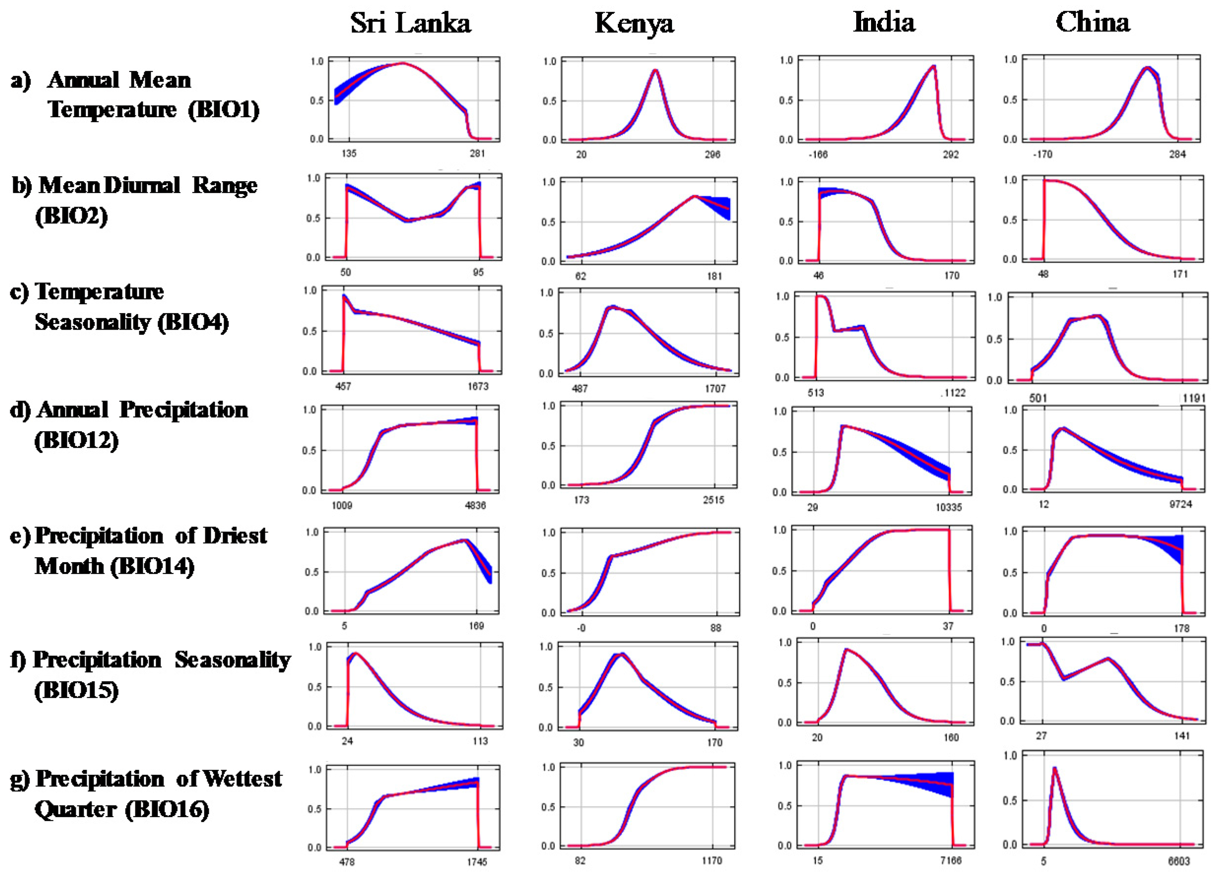 Agronomy 10 01536 g001