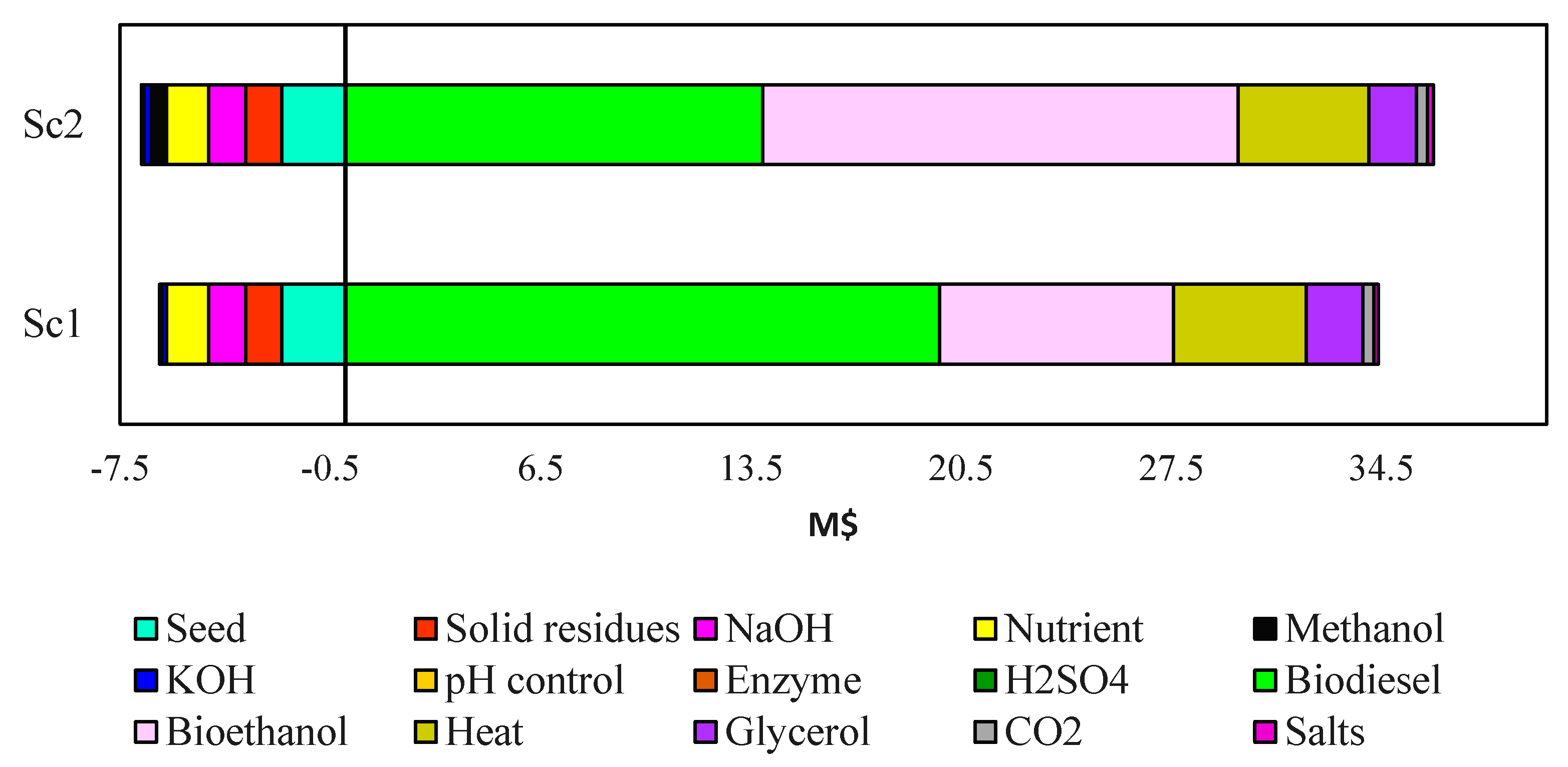 Agronomy 10 01538 g005 Agronomy 10 01538 g005