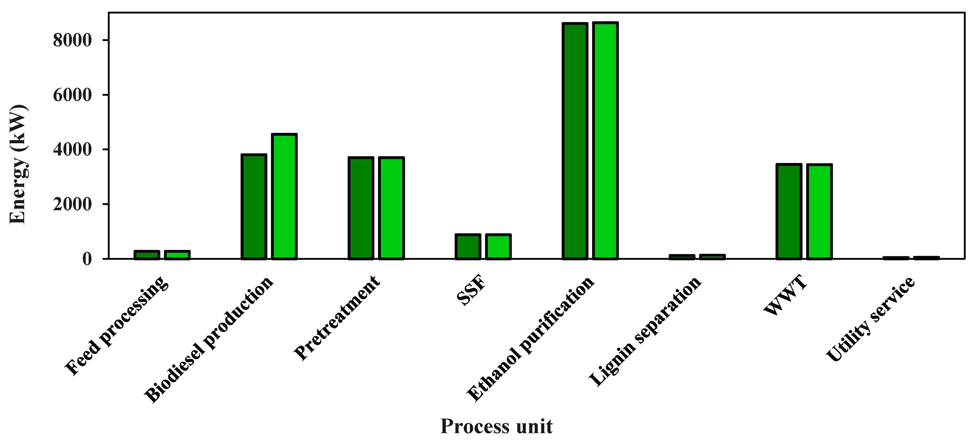 Agronomy 10 01538 g006 Agronomy 10 01538 g006