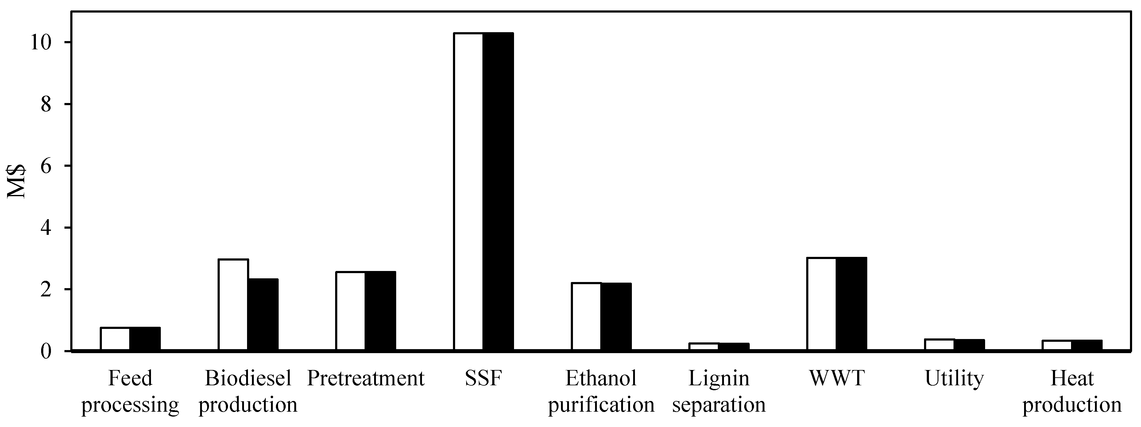 Agronomy 10 01538 g007 Agronomy 10 01538 g007