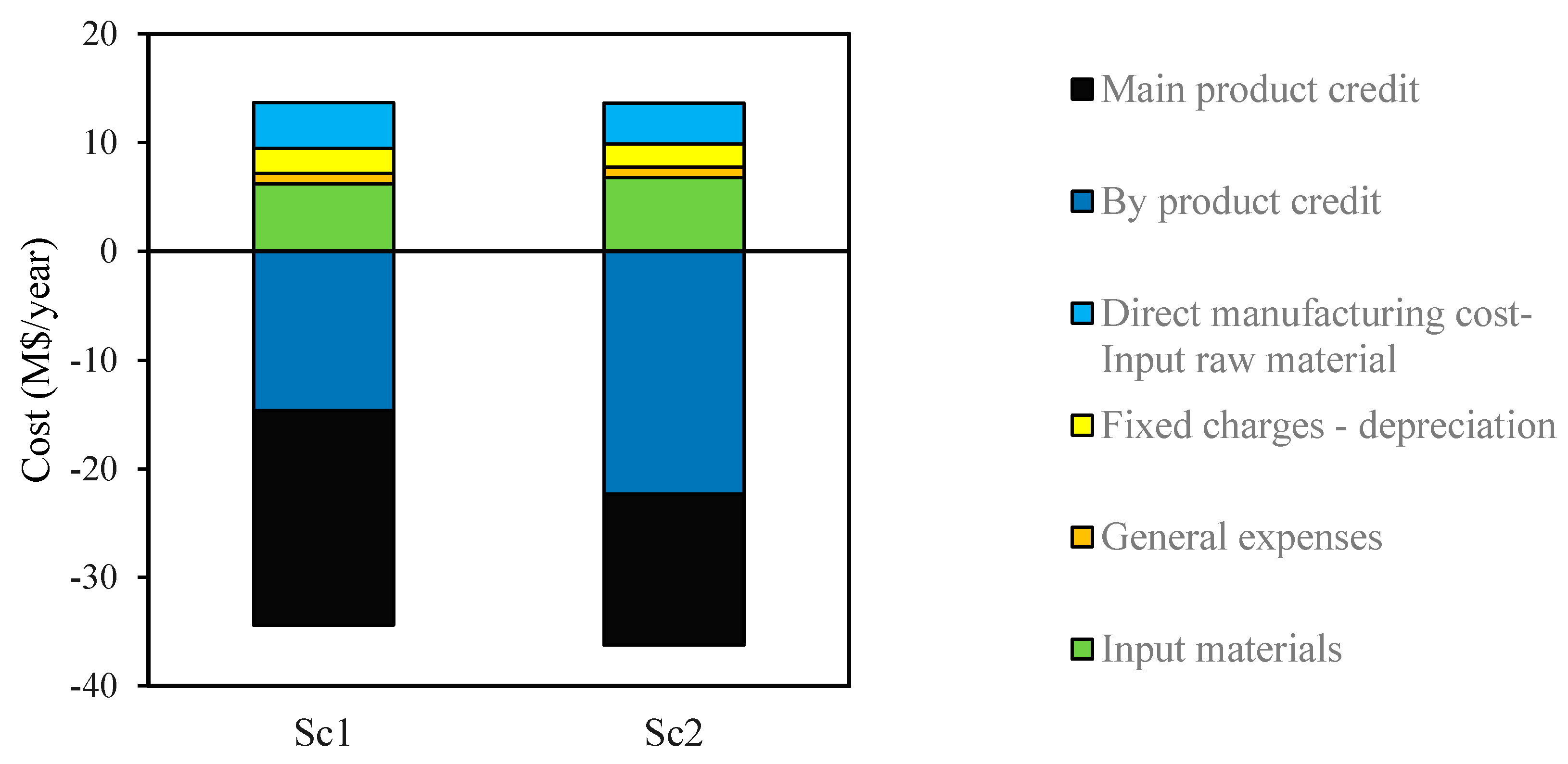 Agronomy 10 01538 g008 Agronomy 10 01538 g008