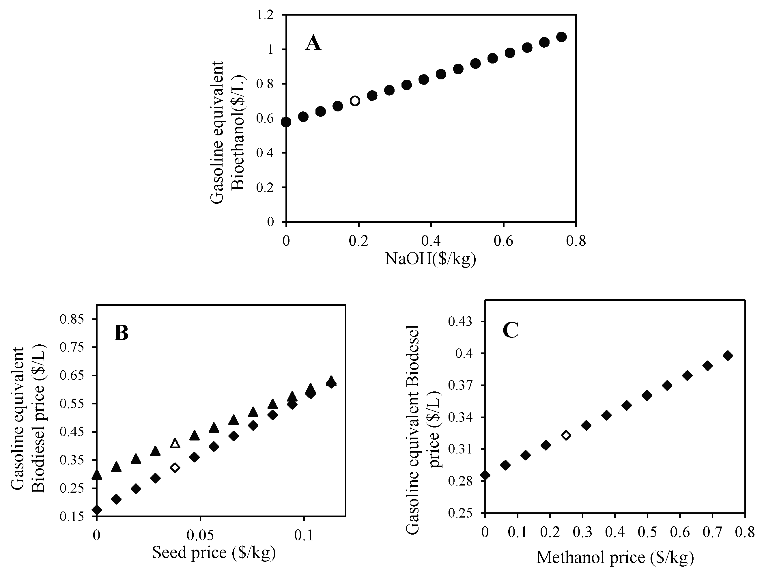 Agronomy 10 01538 g009 Agronomy 10 01538 g009