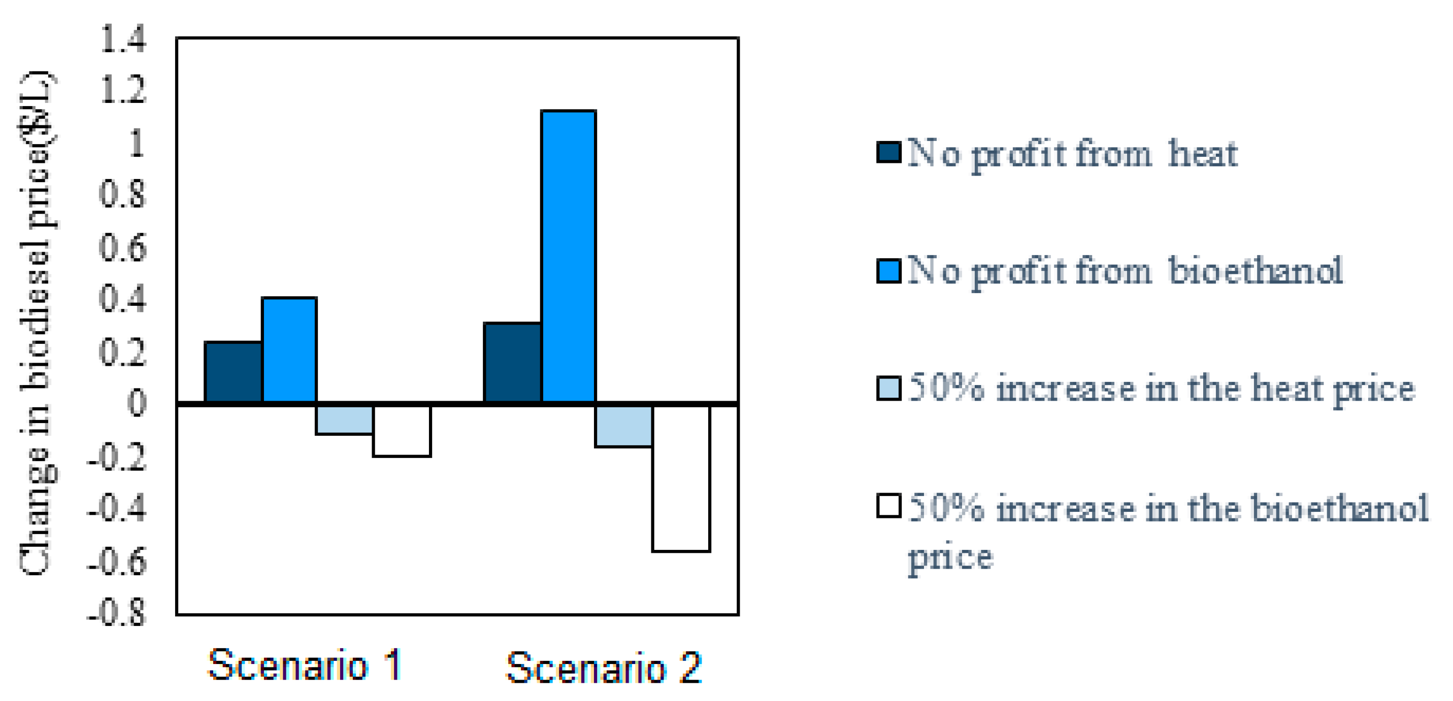 Agronomy 10 01538 g010 Agronomy 10 01538 g010