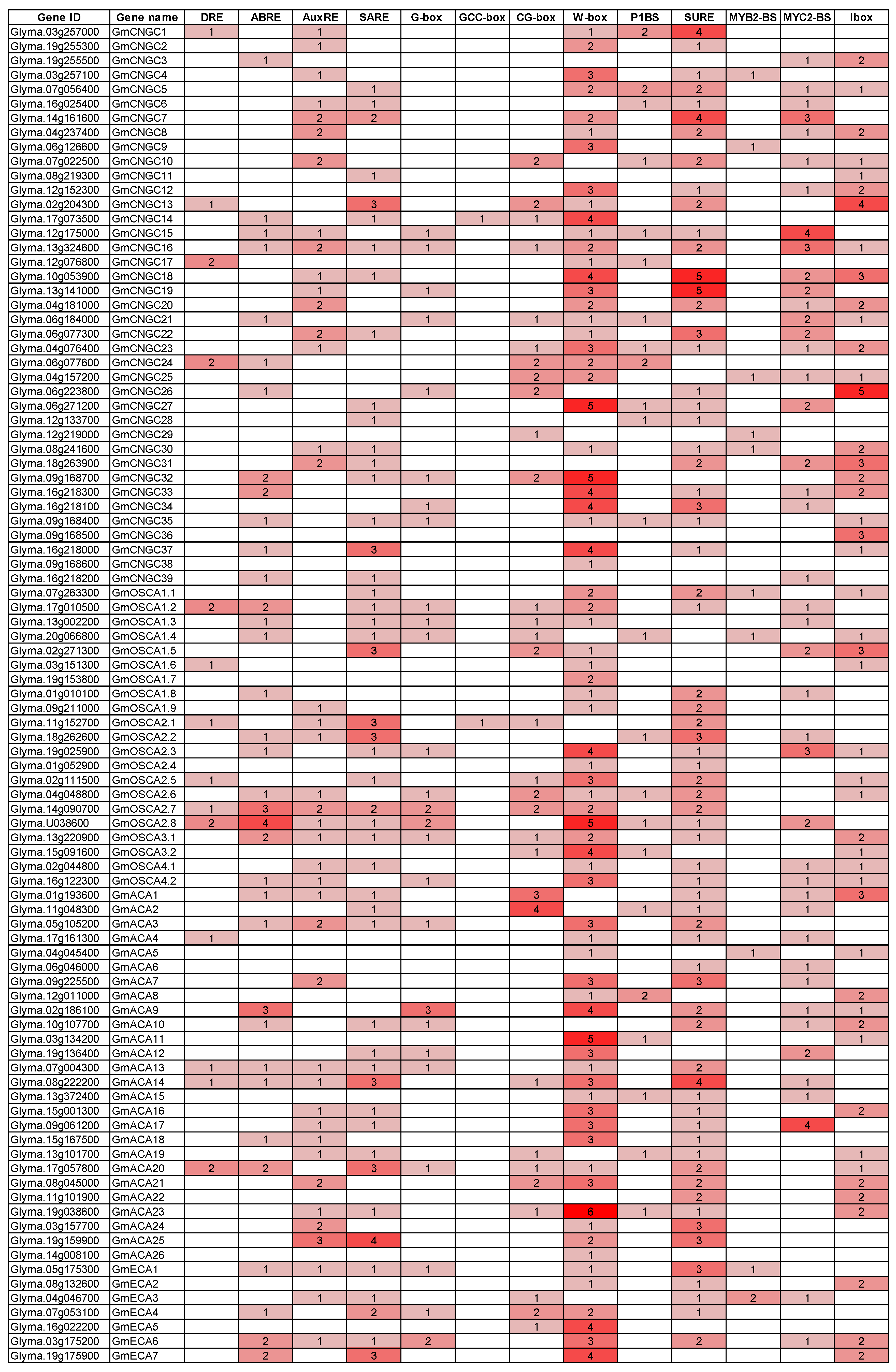 Agronomy 10 01539 g014 Agronomy 10 01539 g014