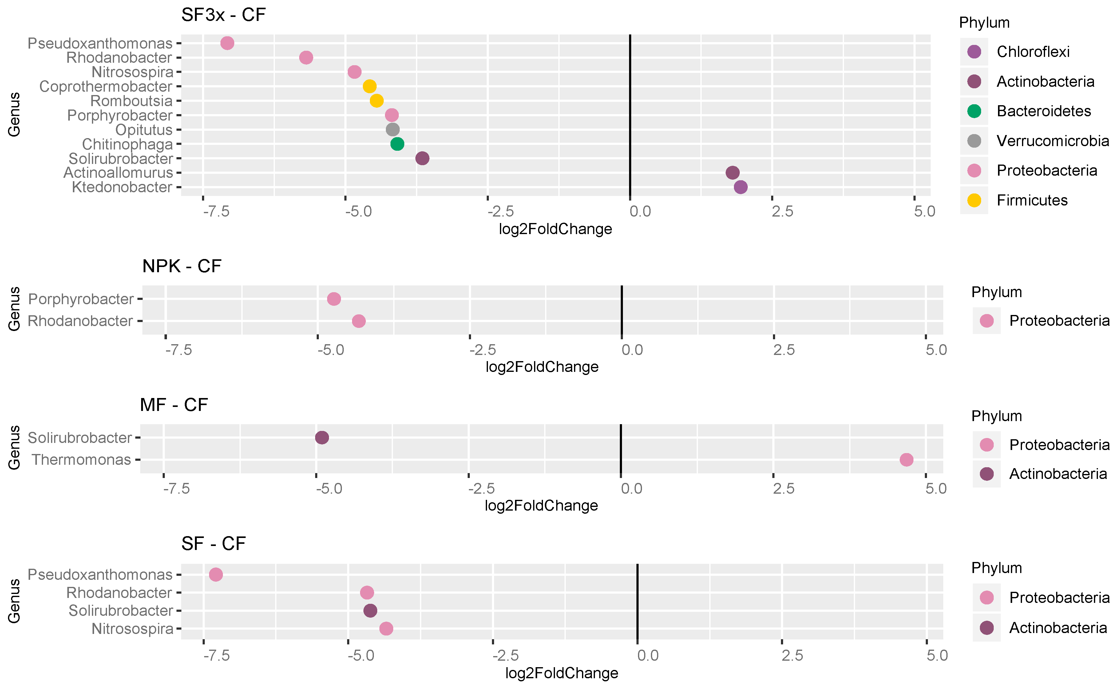Agronomy 10 01542 g002