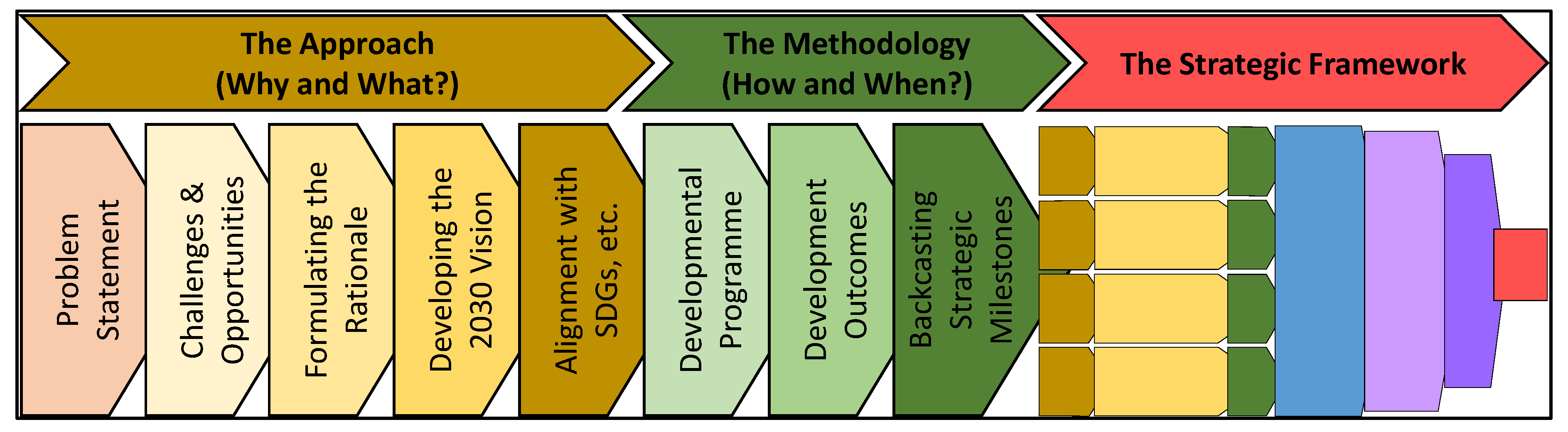 Agronomy 10 01546 g001