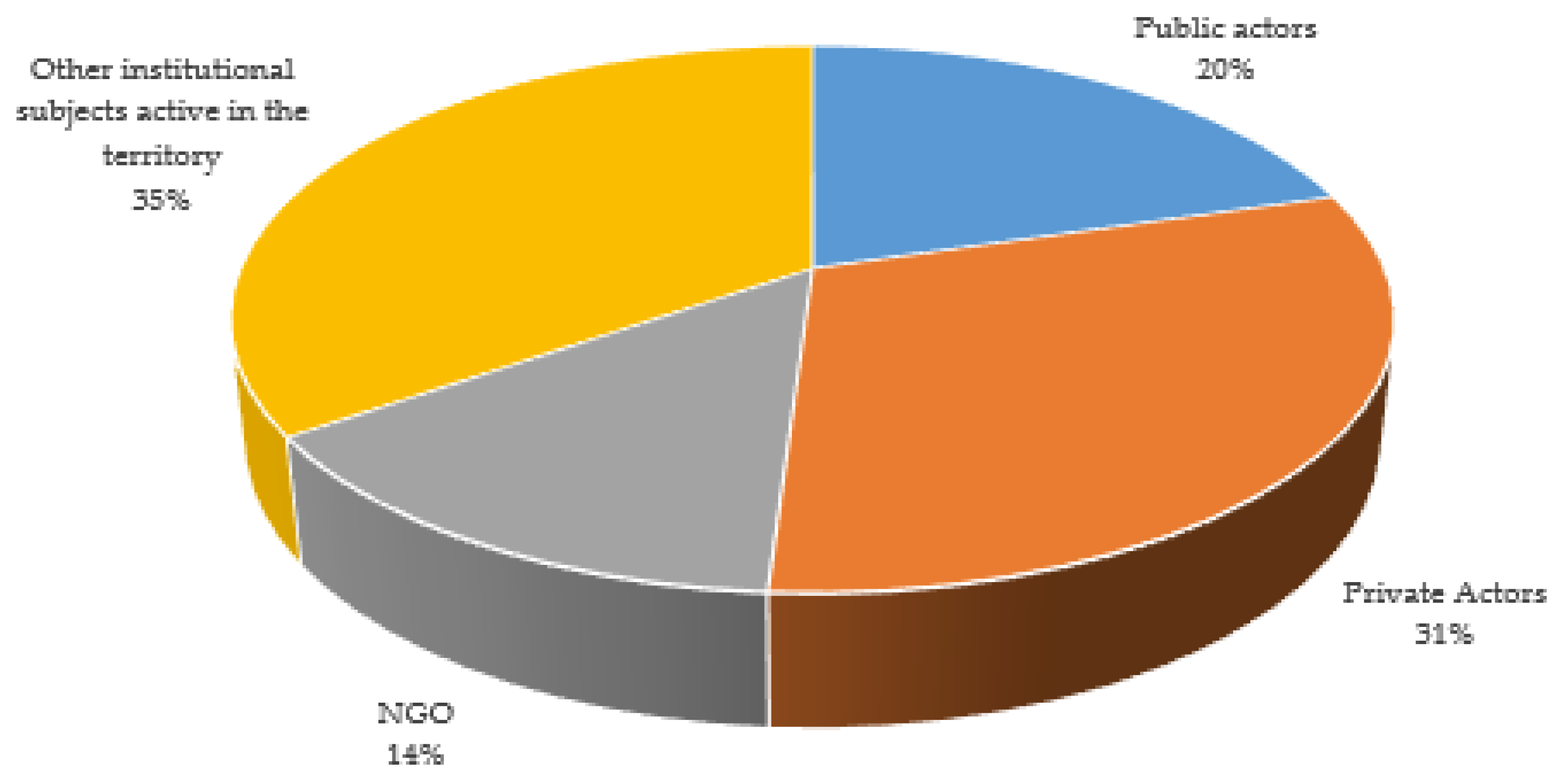 Agronomy 10 01546 g004