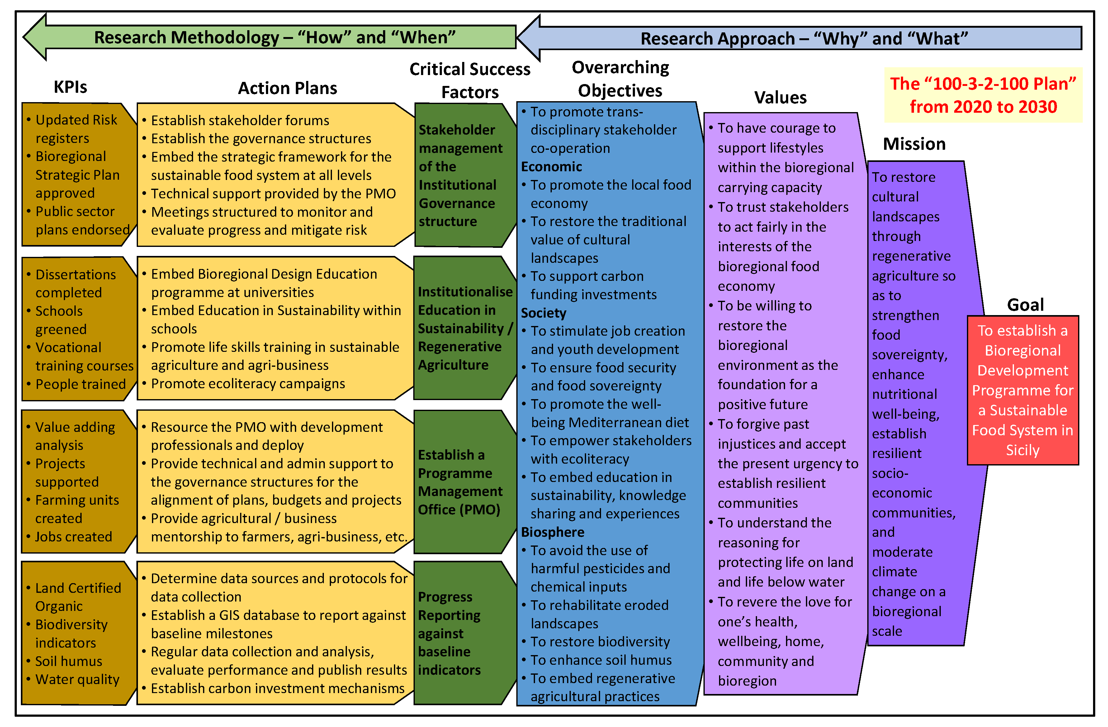 Agronomy 10 01546 g005