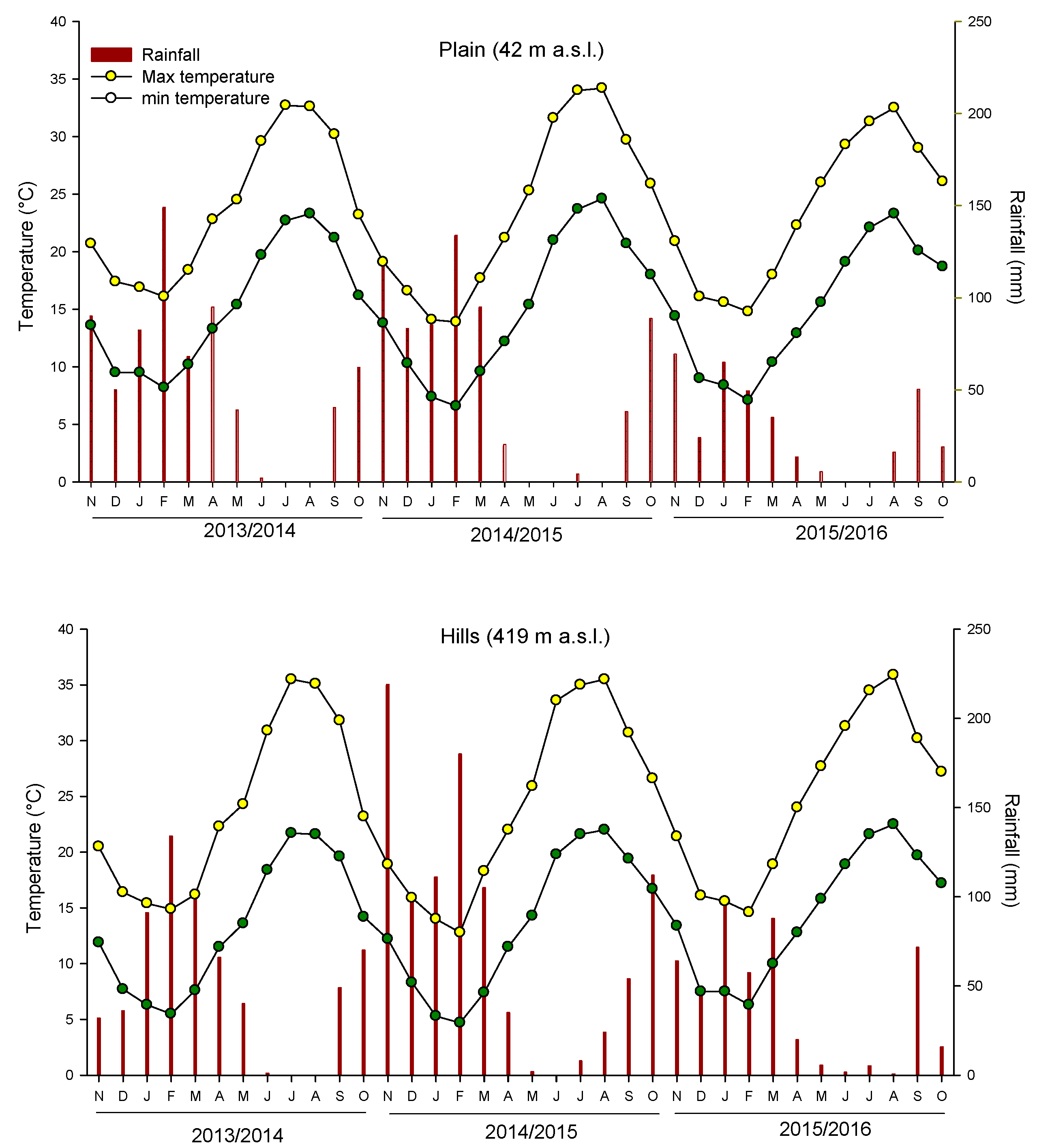 Agronomy 10 01548 g001 Agronomy 10 01548 g001