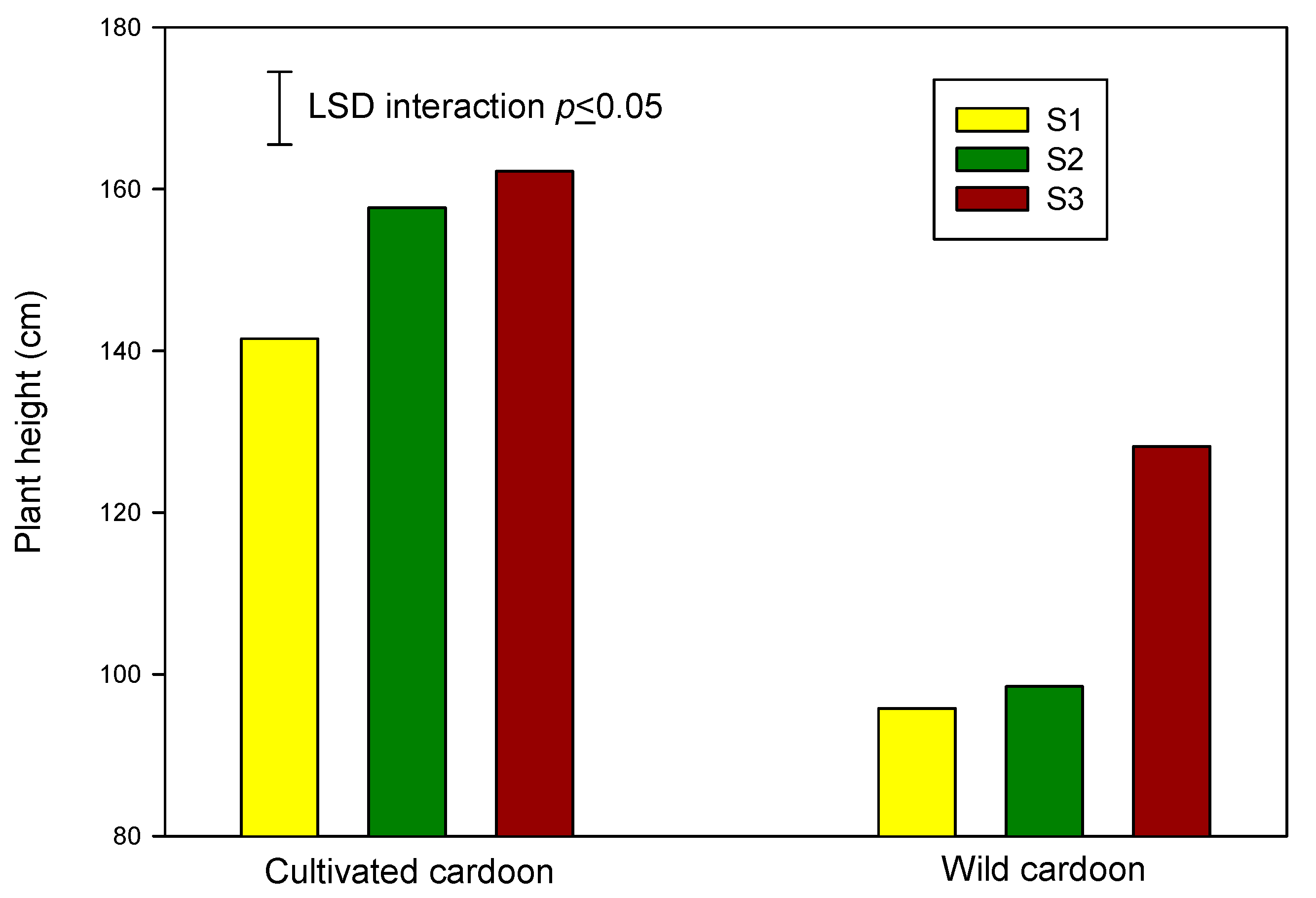 Agronomy 10 01548 g002 Agronomy 10 01548 g002