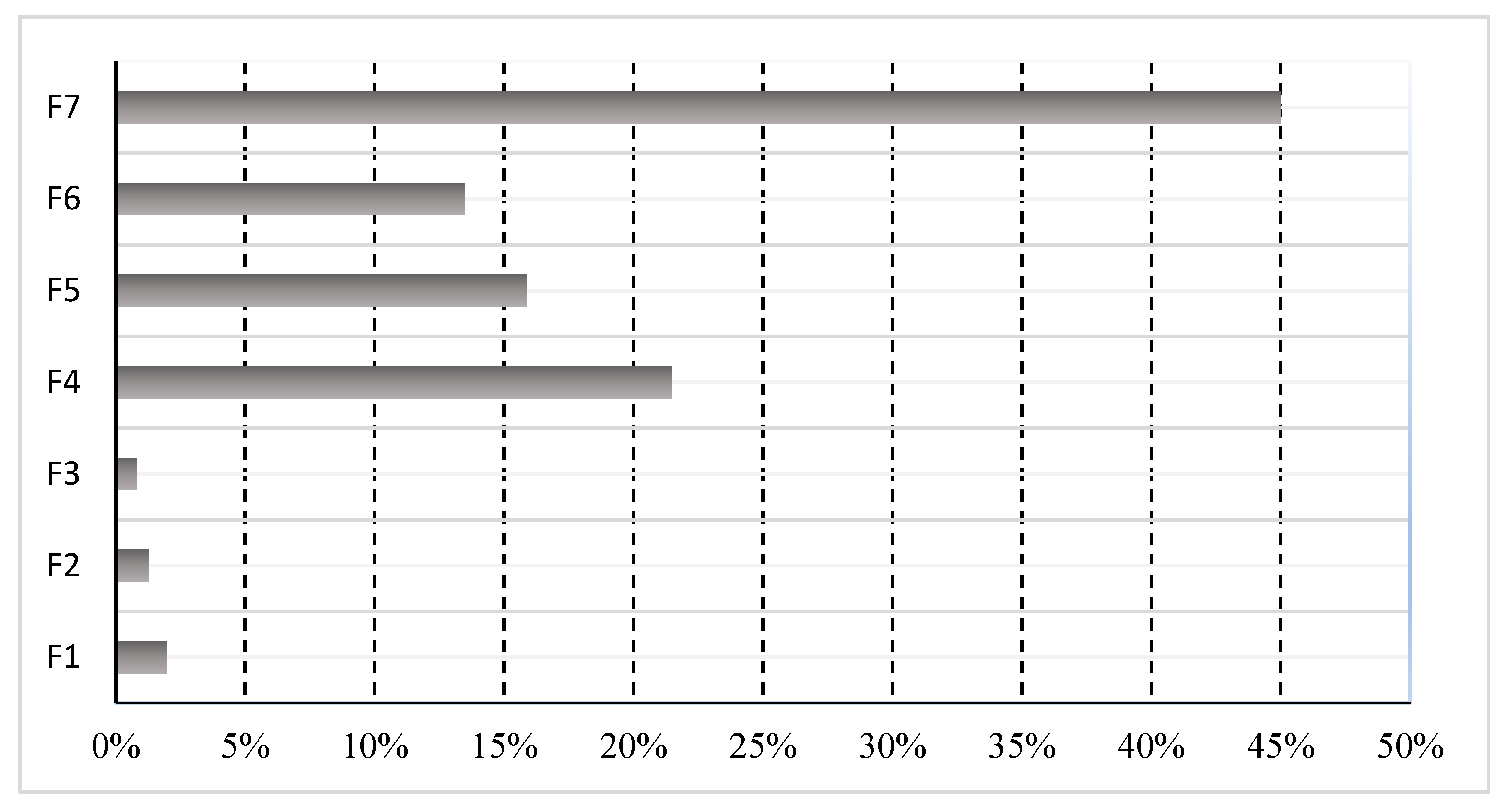 Agronomy 10 01550 g001 Agronomy 10 01550 g001