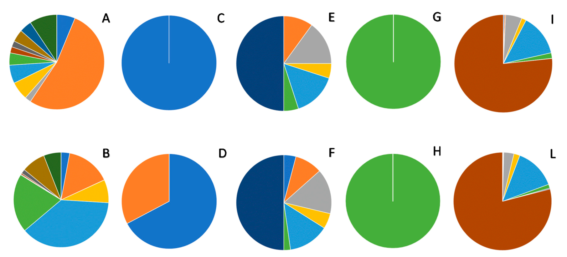 Agronomy Free Full Text Effectiveness Of Humic Substances And Phenolic Compounds In Regulating Plant Biological Functionality Html