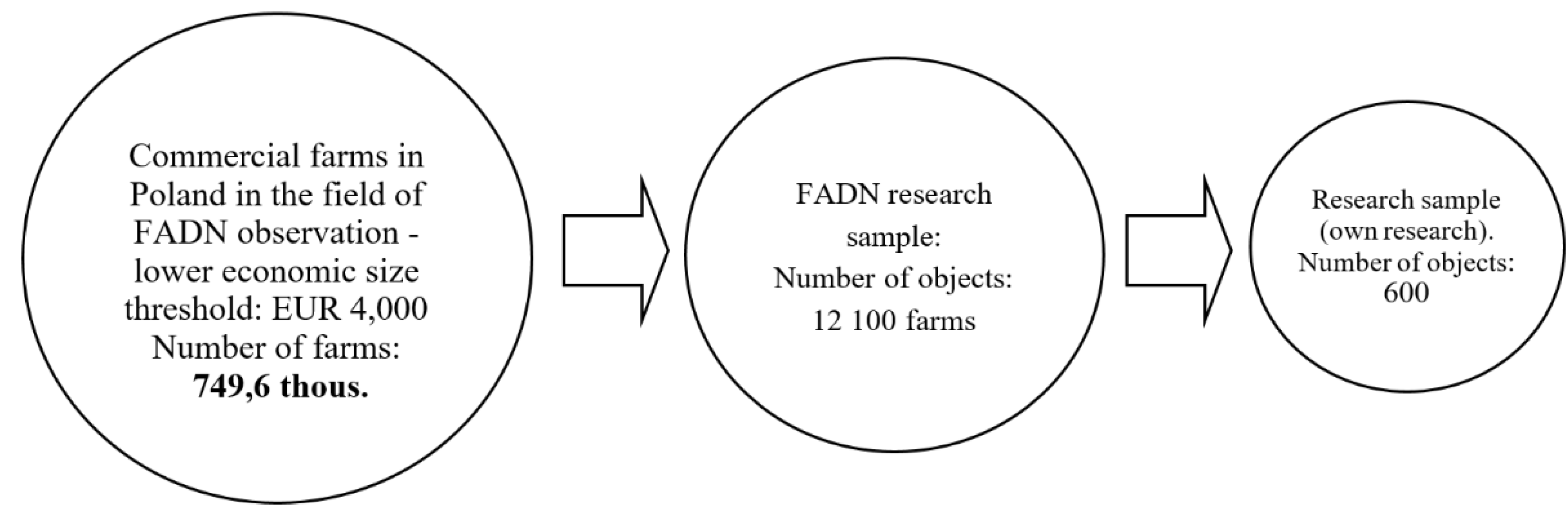 Agronomy 10 01555 g002