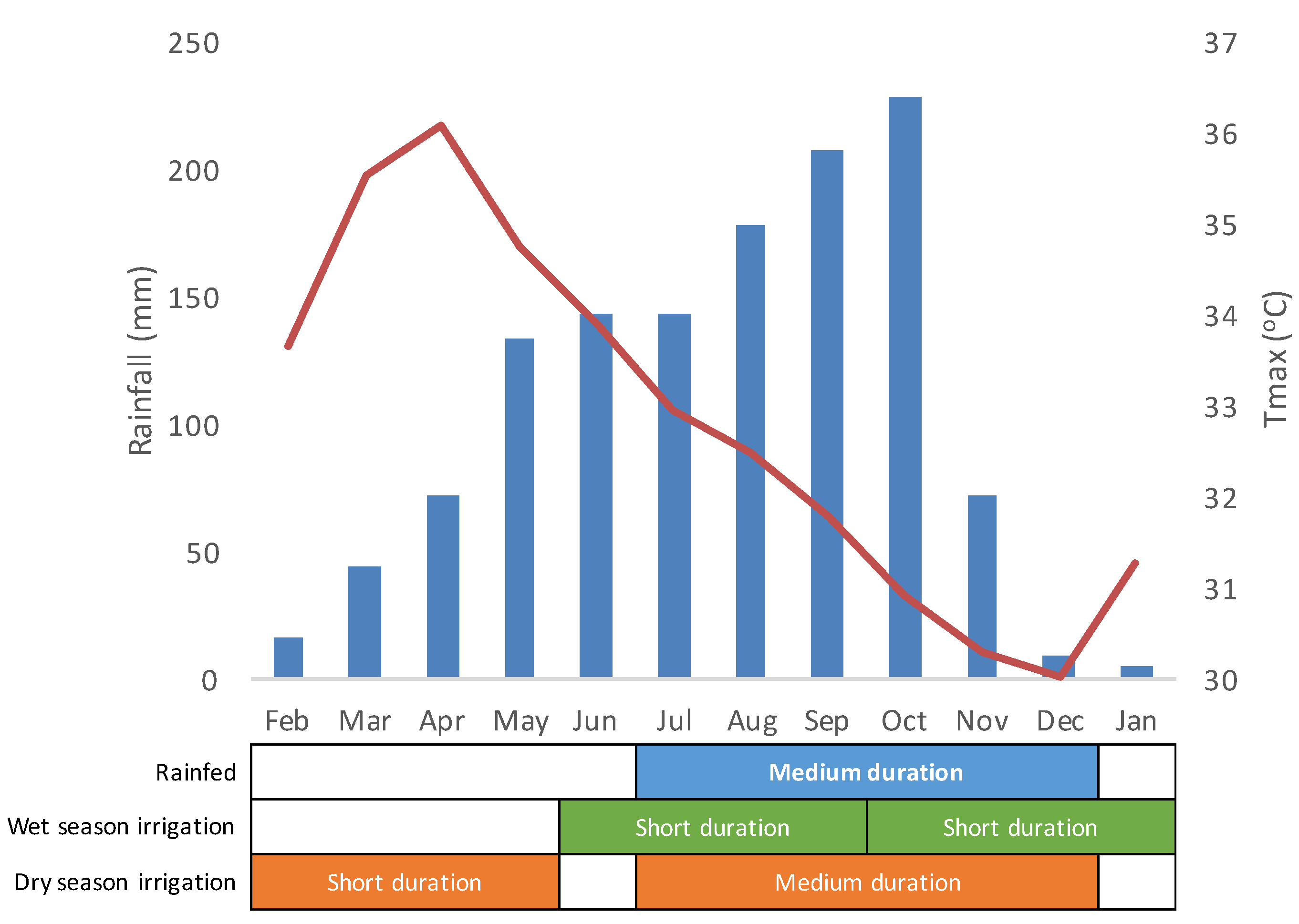 Agronomy 10 01557 g001 Agronomy 10 01557 g001