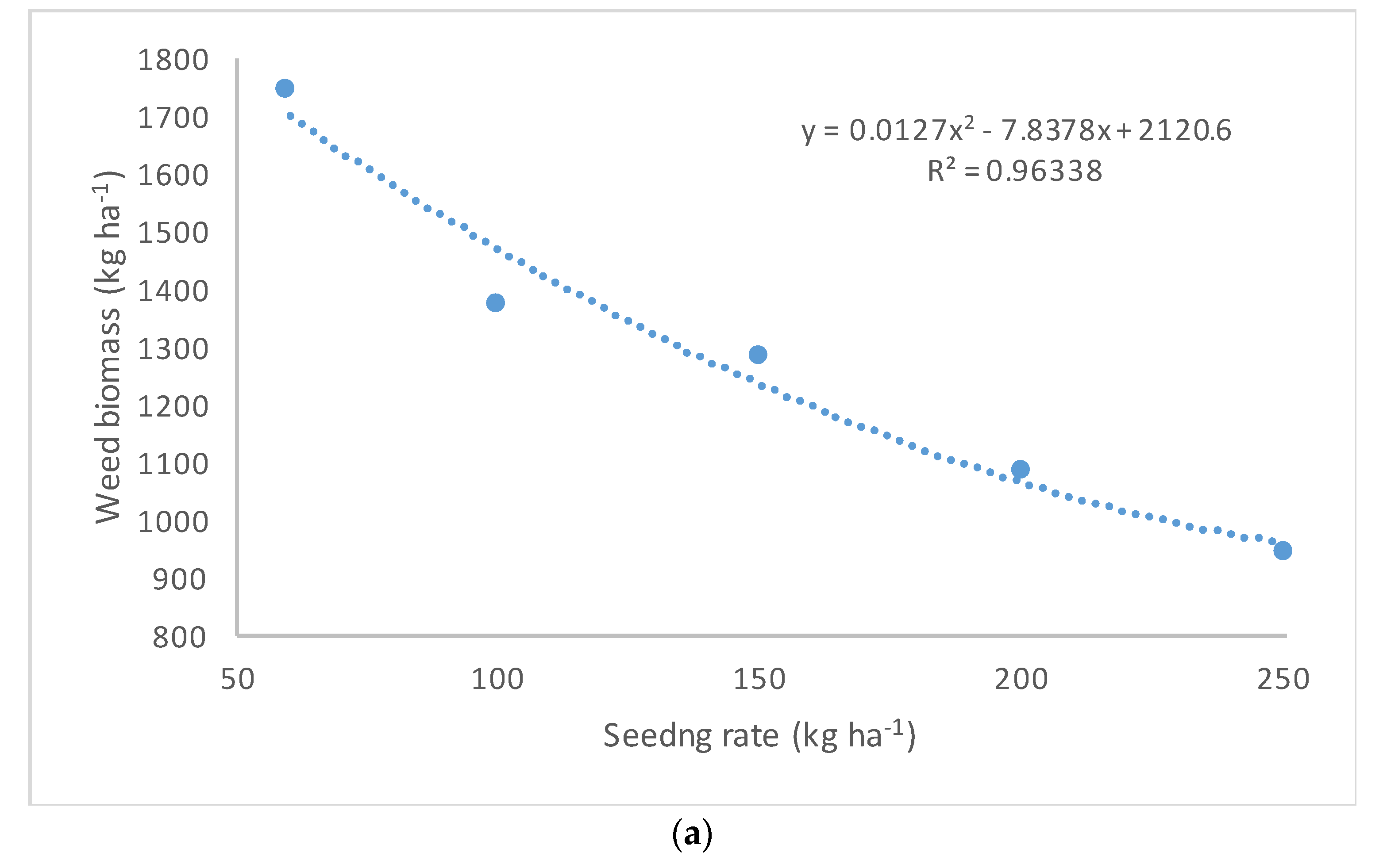 Agronomy 10 01557 g002a Agronomy 10 01557 g002a