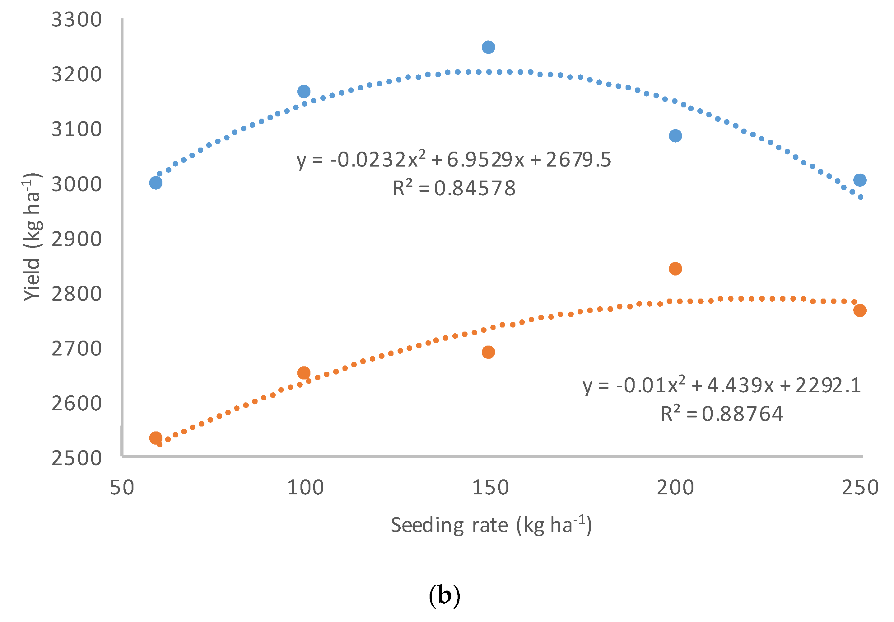 Agronomy 10 01557 g002b Agronomy 10 01557 g002b