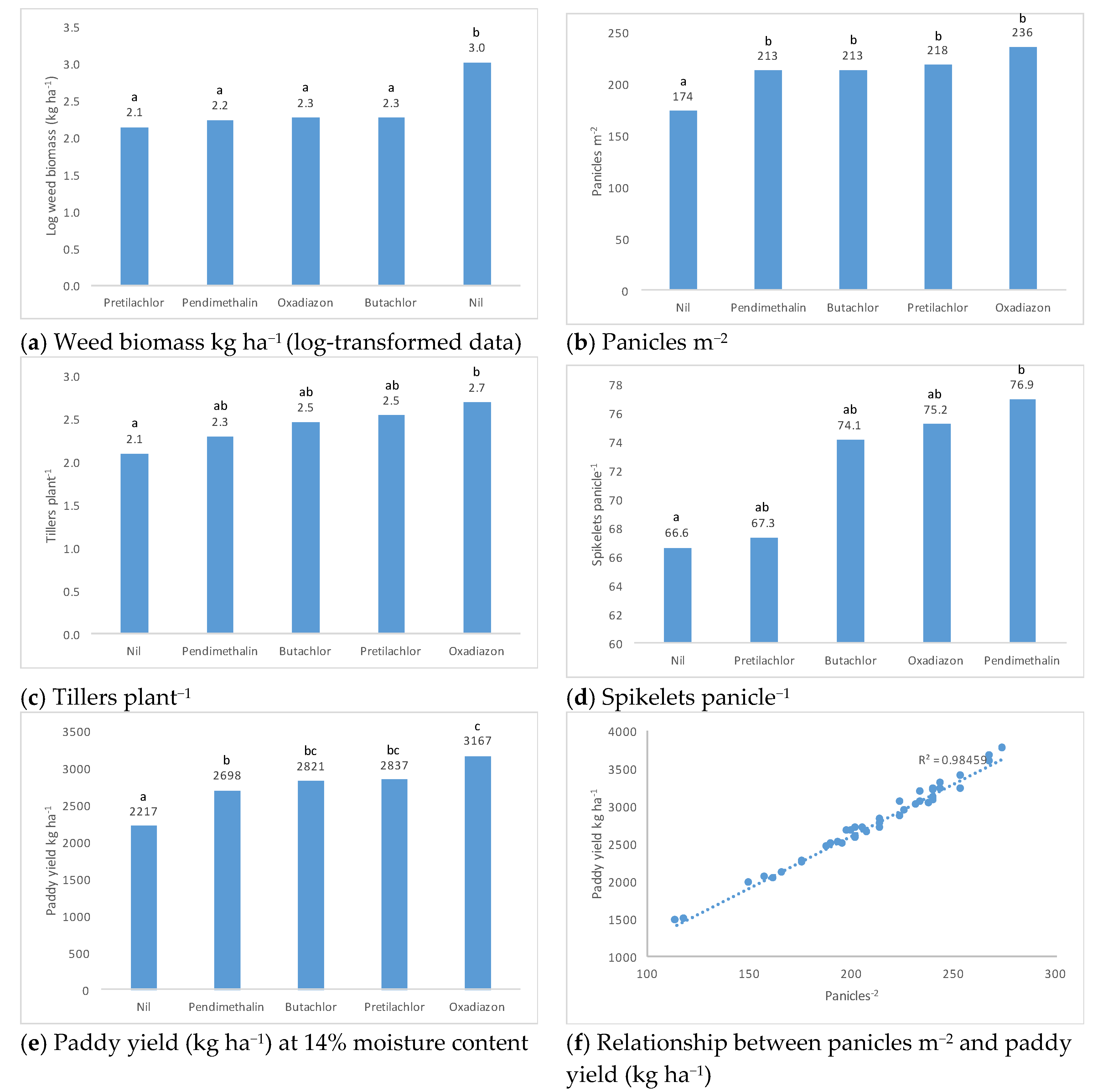 Agronomy 10 01557 g005 Agronomy 10 01557 g005