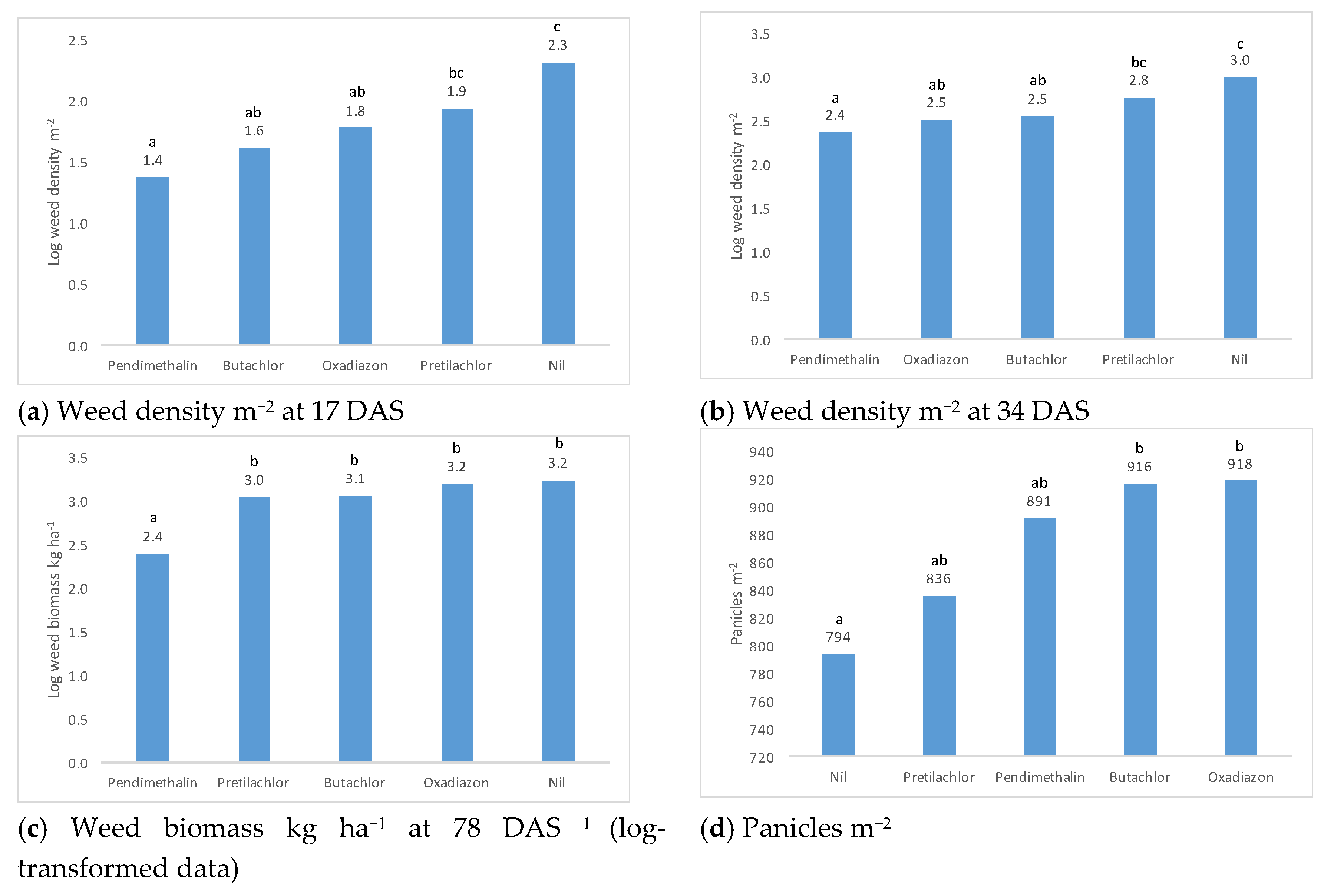 Agronomy 10 01557 g006a Agronomy 10 01557 g006a