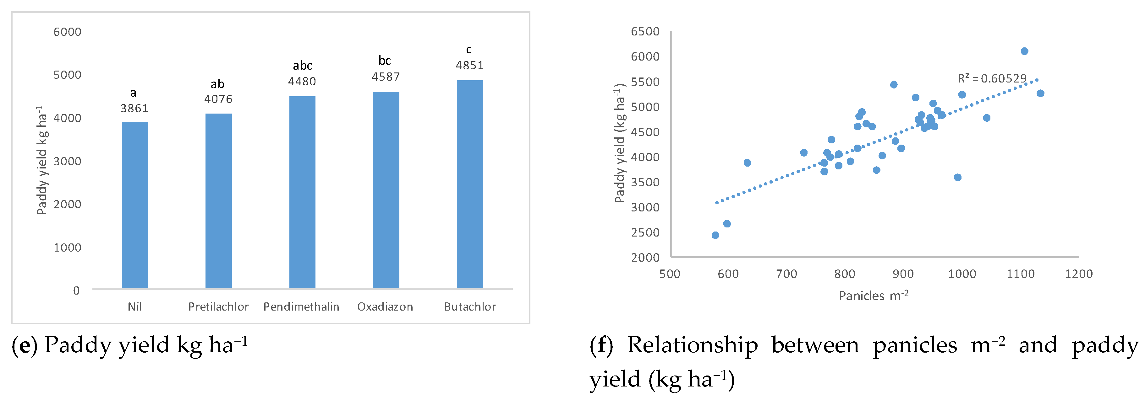 Agronomy 10 01557 g006b Agronomy 10 01557 g006b