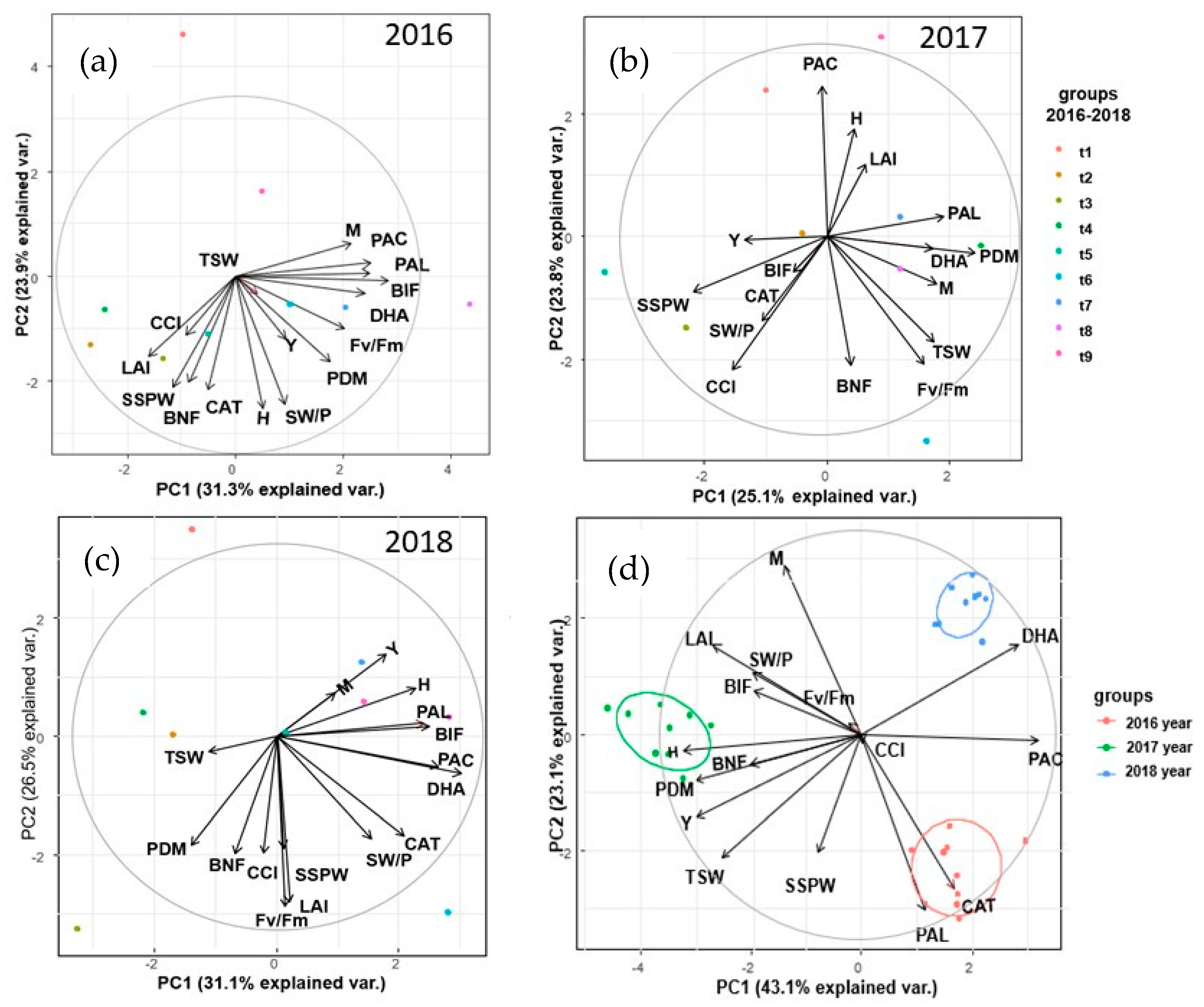 Agronomy 10 01558 g002 Agronomy 10 01558 g002