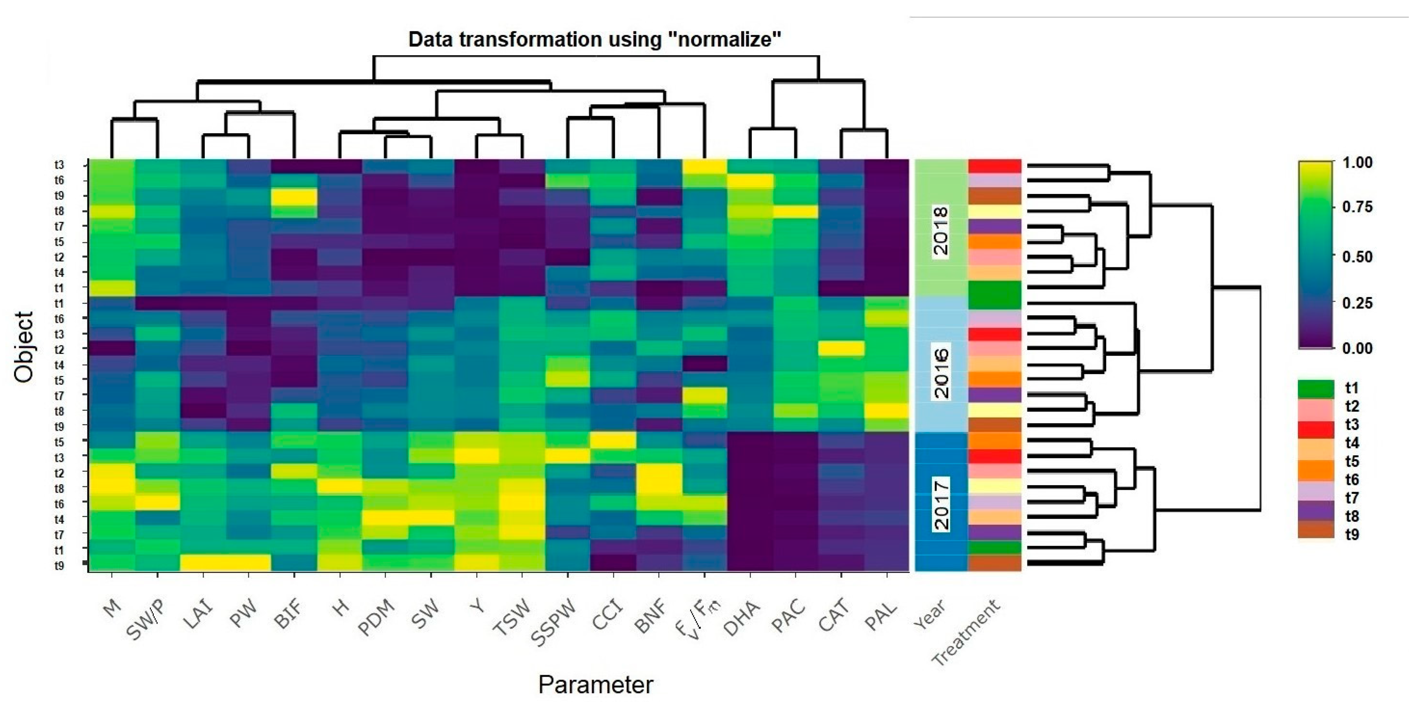 Agronomy 10 01558 g003 Agronomy 10 01558 g003