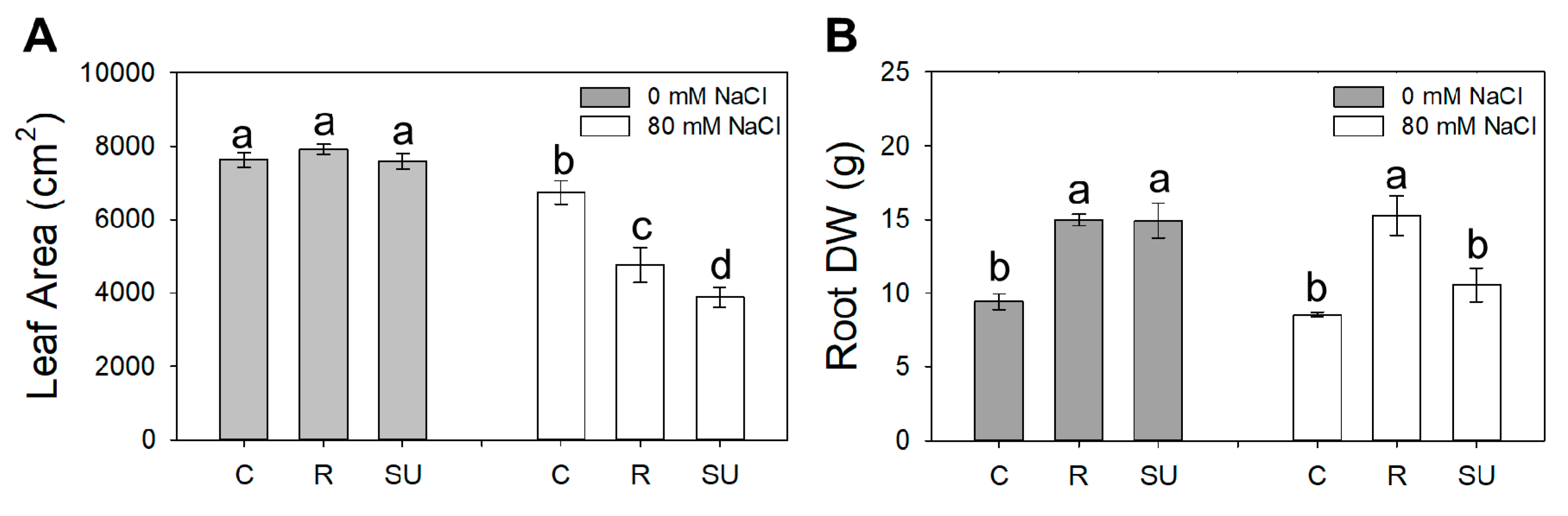 Agronomy 10 01559 g001