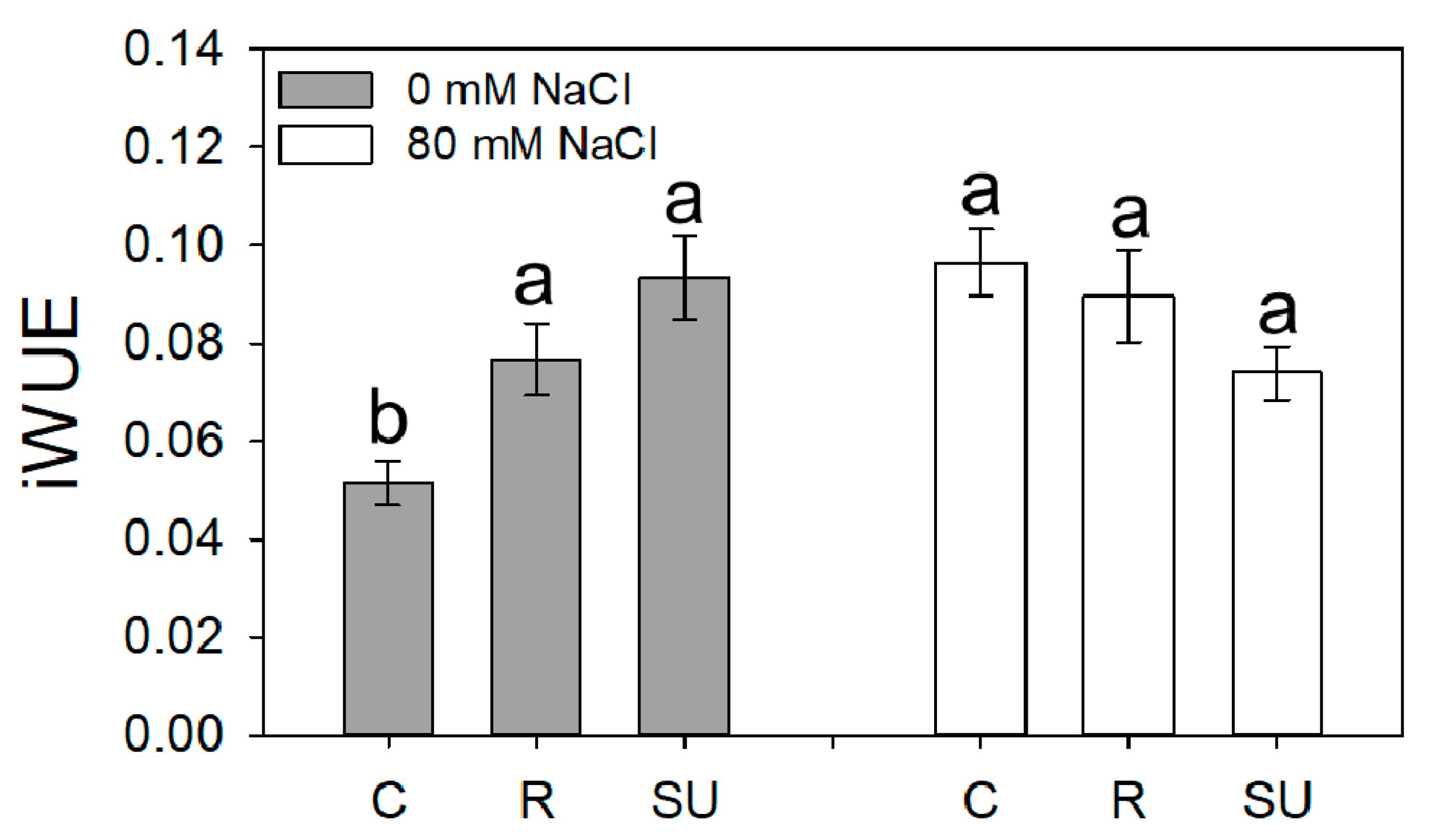 Agronomy 10 01559 g002