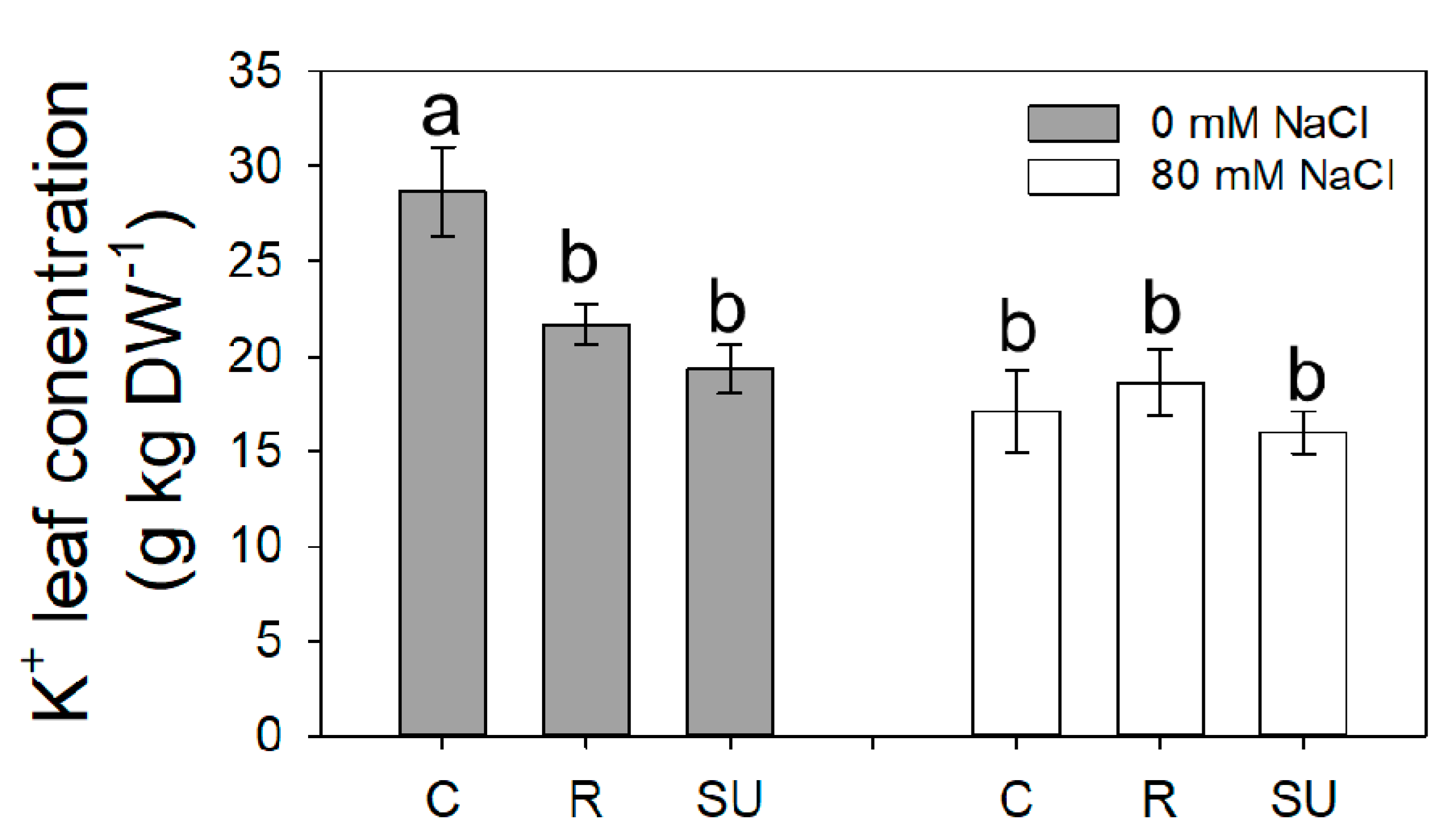 Agronomy 10 01559 g004