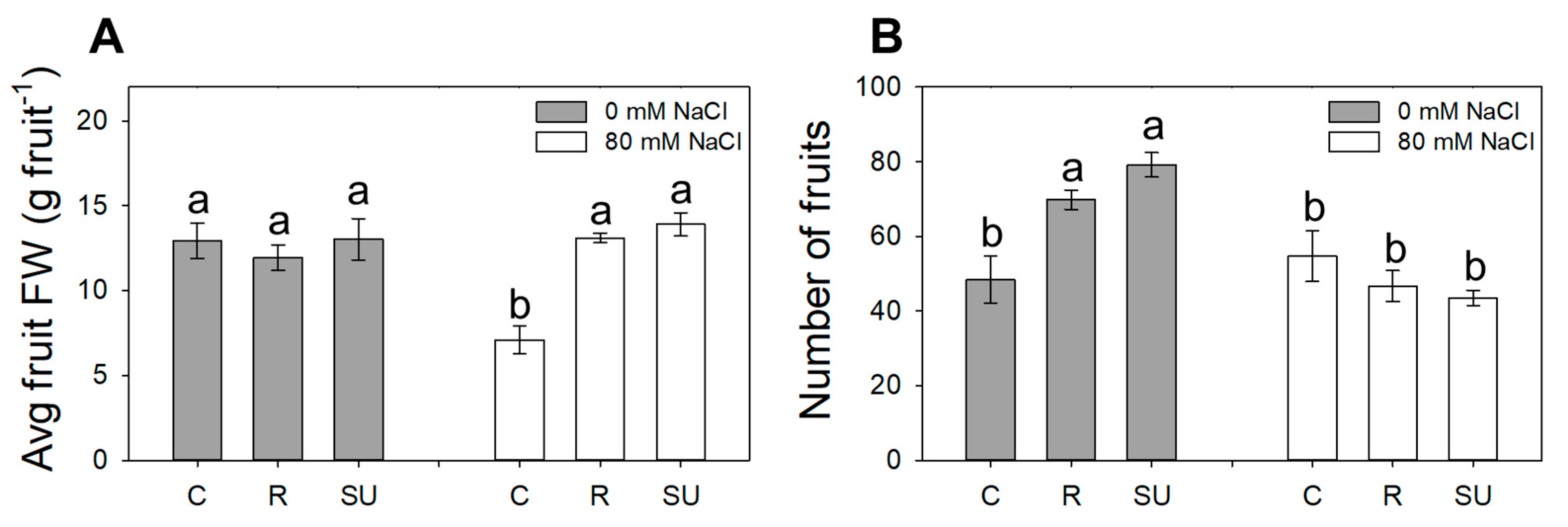 Agronomy 10 01559 g005