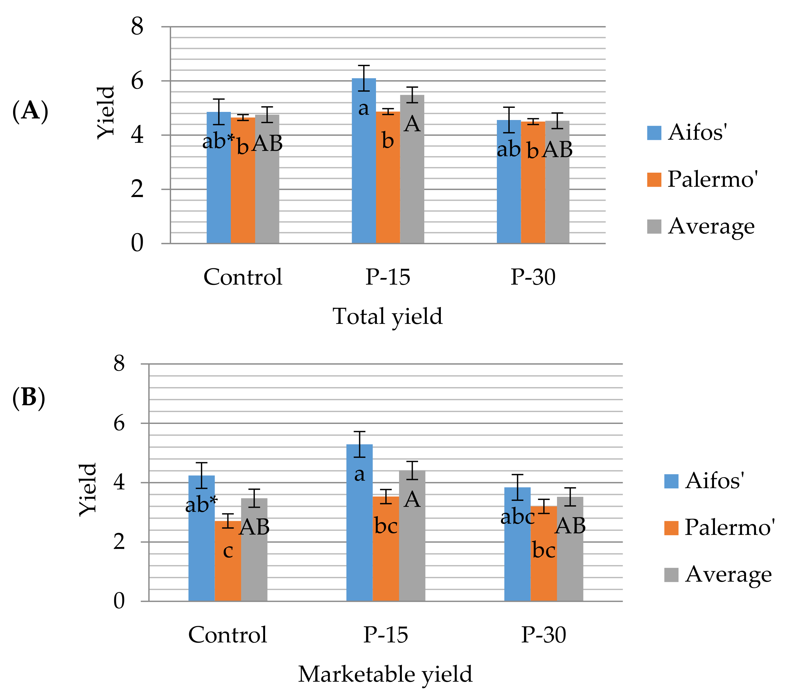 Agronomy 10 01560 g002 Agronomy 10 01560 g002