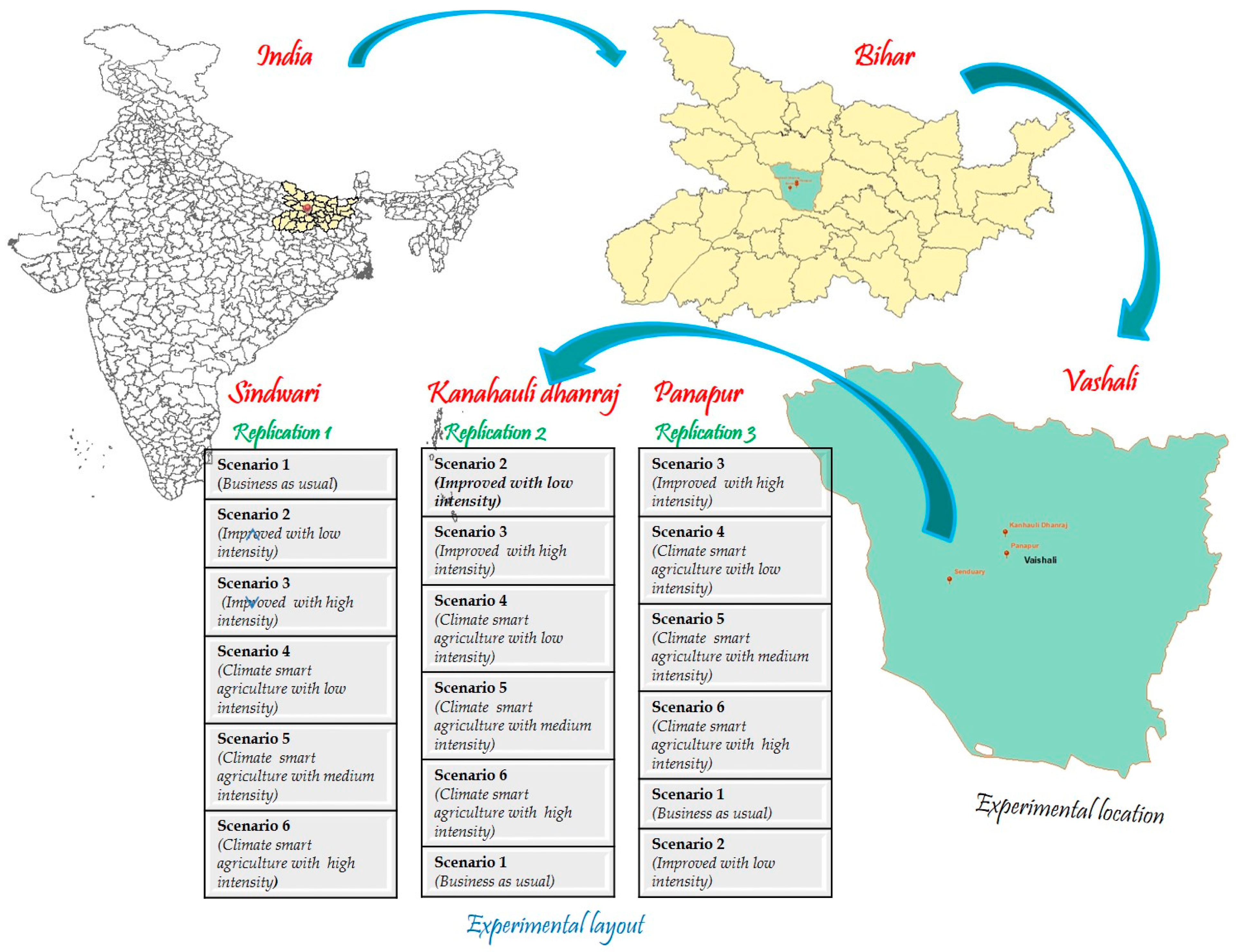 Agronomy 10 01561 g001 Agronomy 10 01561 g001