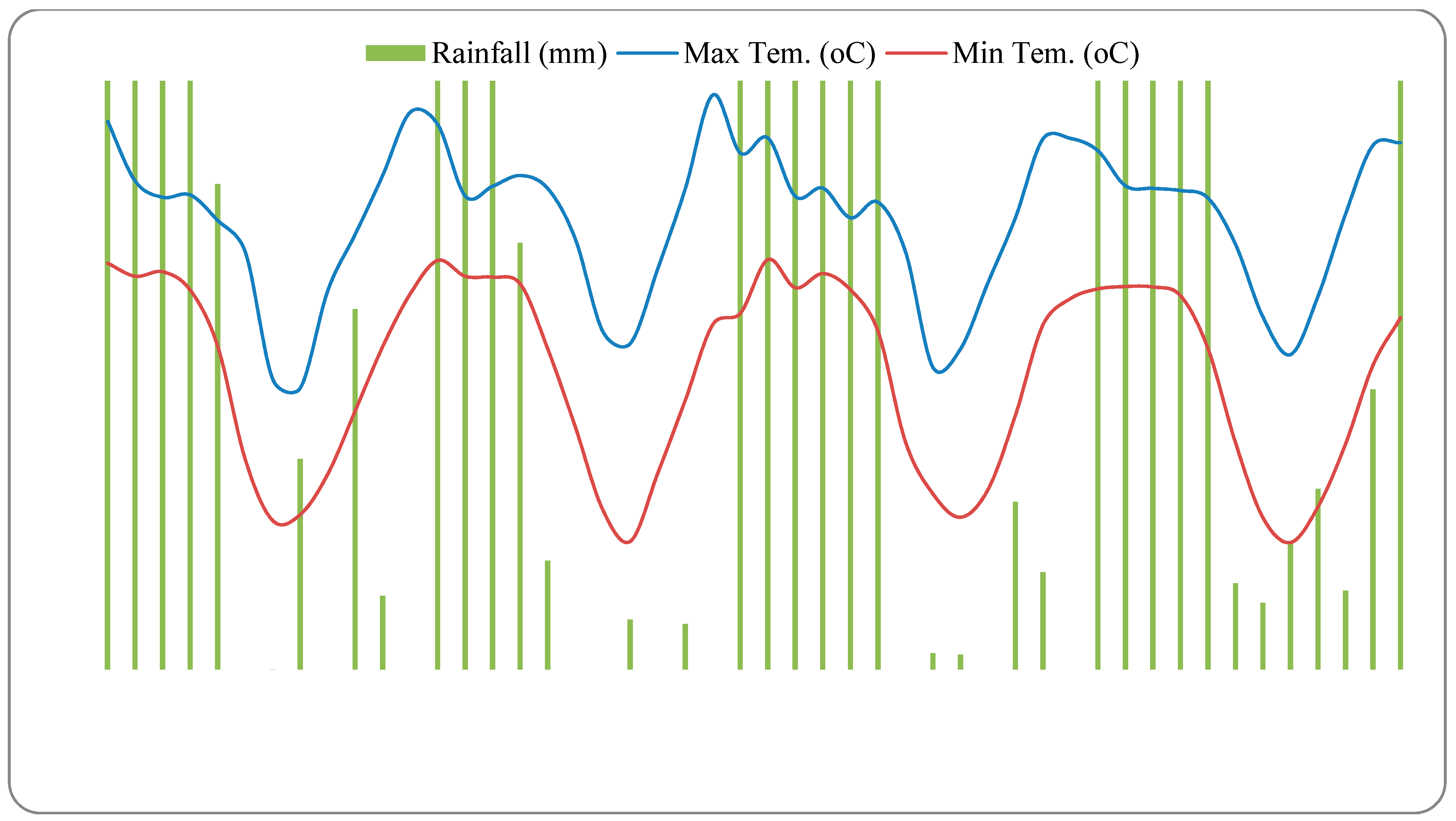 Agronomy 10 01561 g002 Agronomy 10 01561 g002