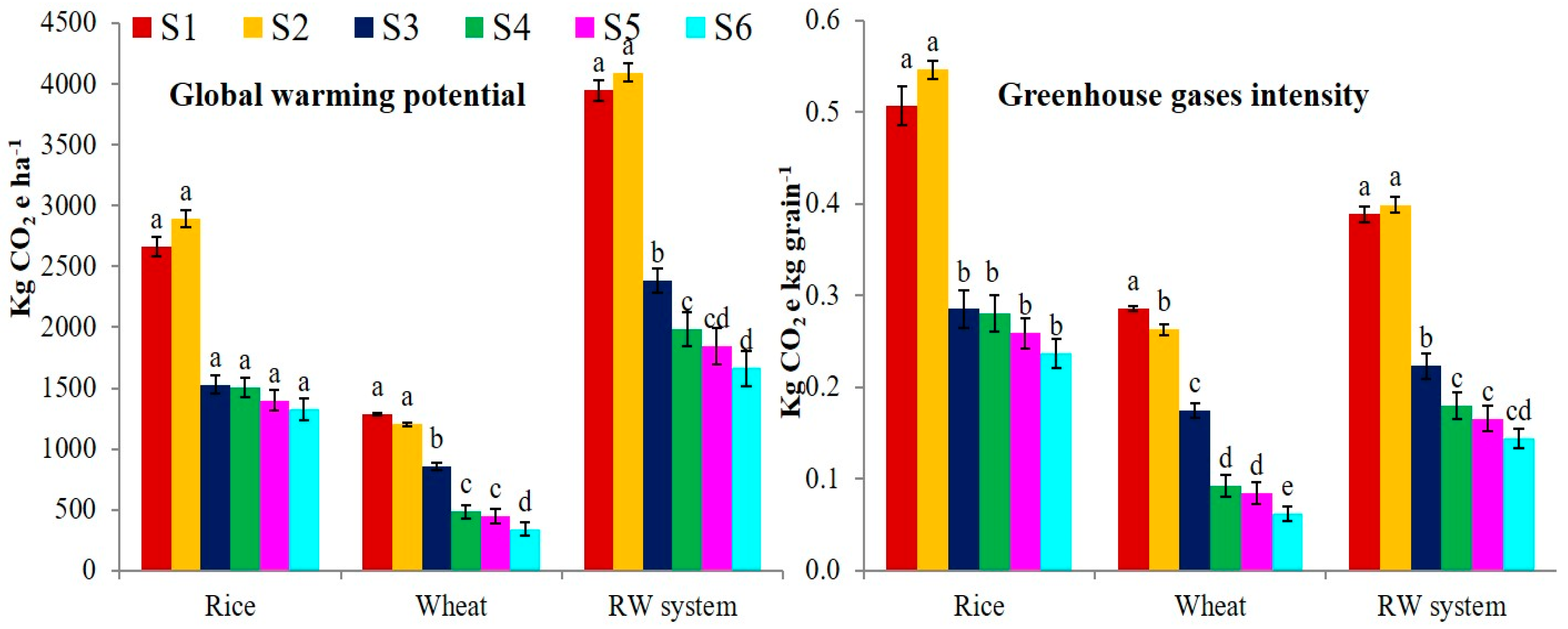 Agronomy 10 01561 g003 Agronomy 10 01561 g003