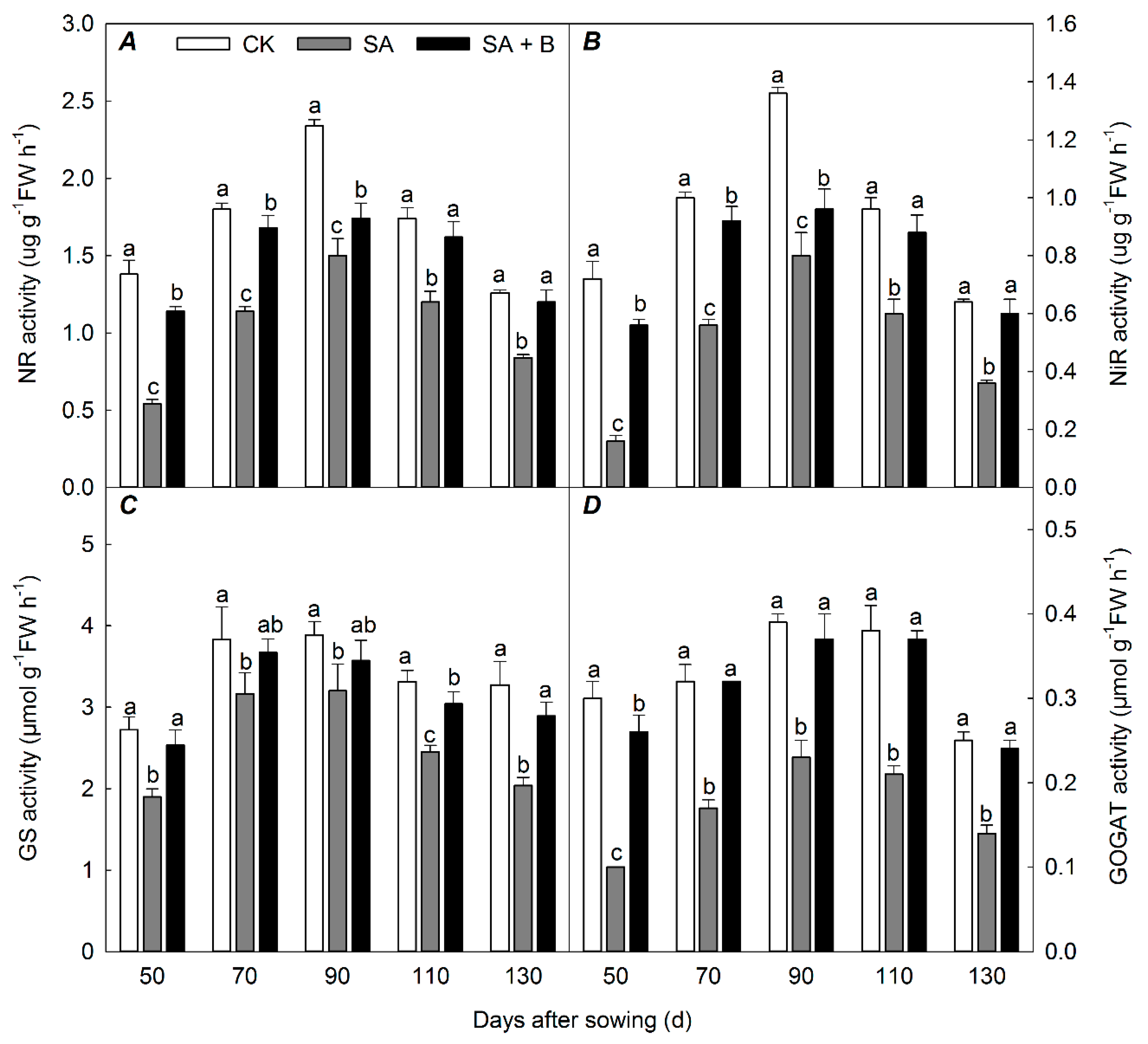 Agronomy 10 01562 g001 Agronomy 10 01562 g001