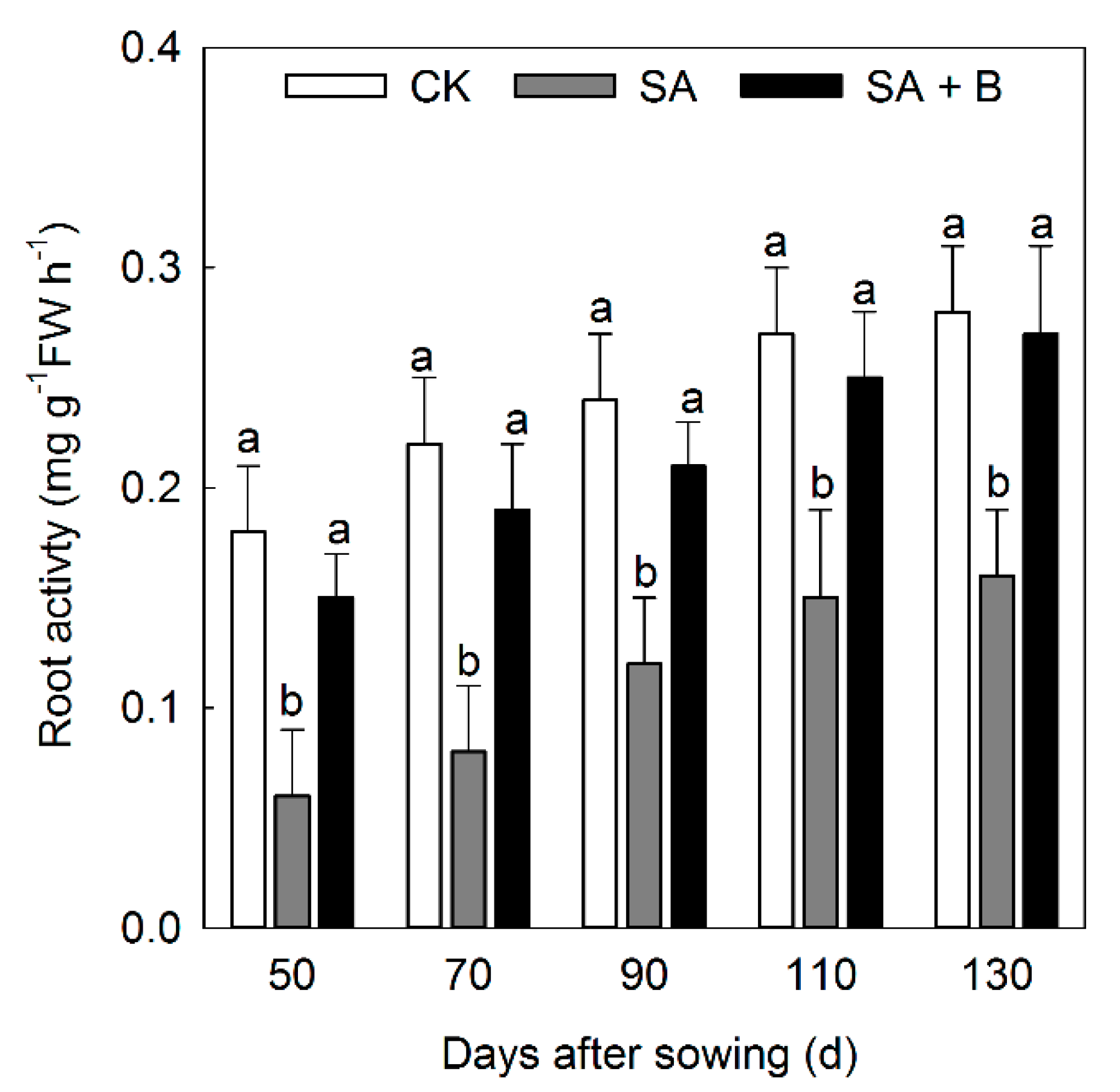 Agronomy 10 01562 g003 Agronomy 10 01562 g003