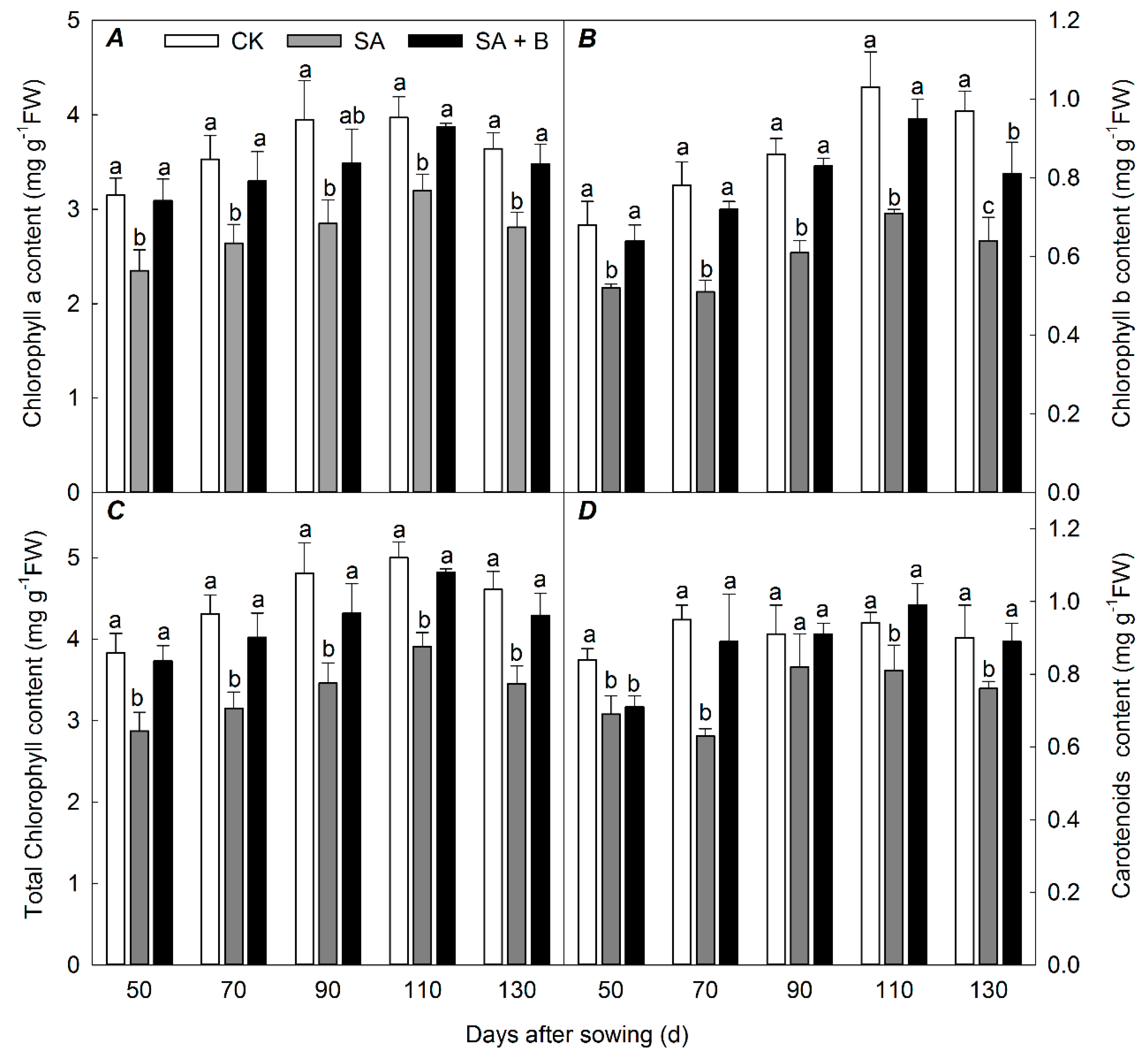 Agronomy 10 01562 g004 Agronomy 10 01562 g004