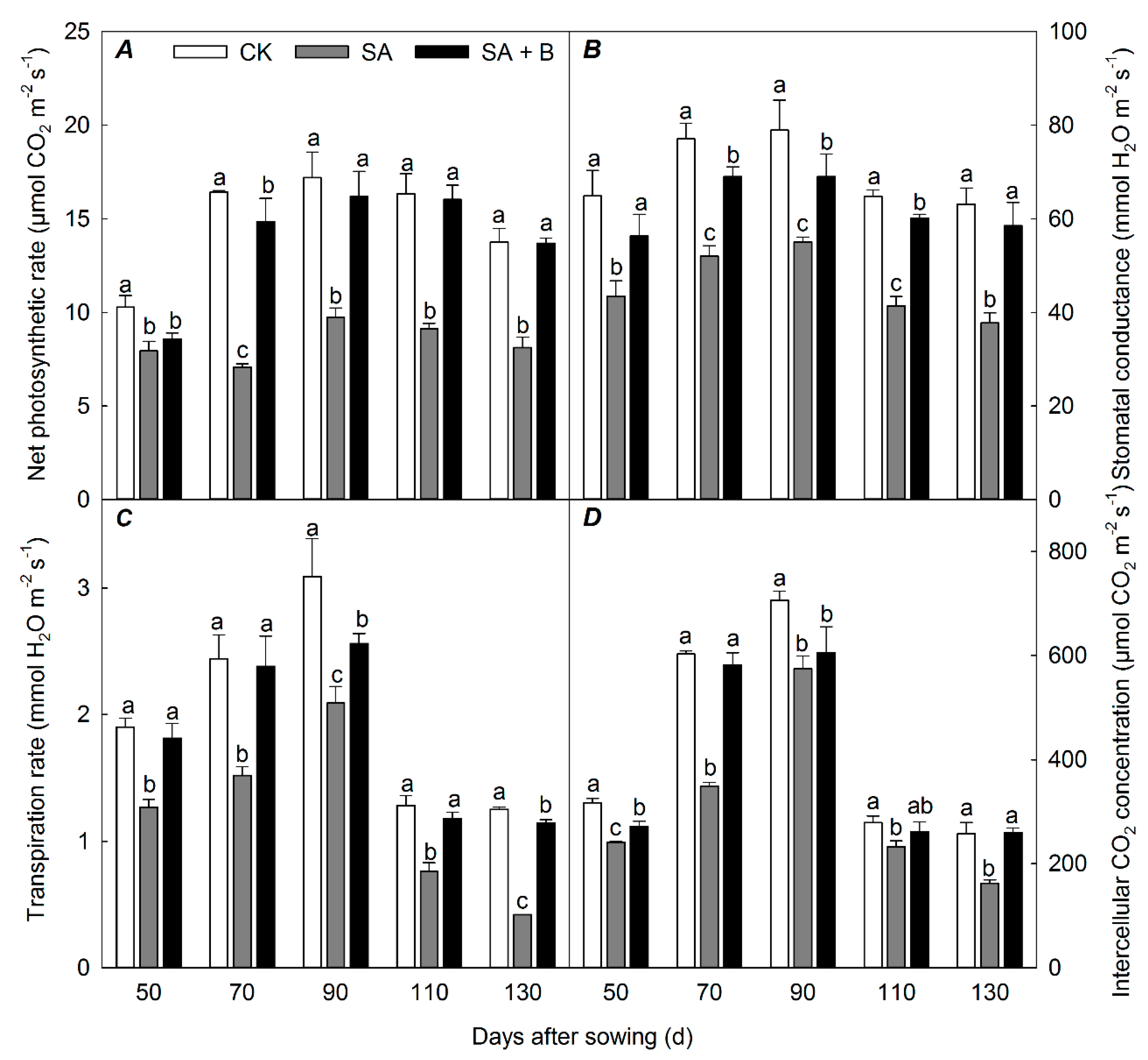 Agronomy 10 01562 g005 Agronomy 10 01562 g005