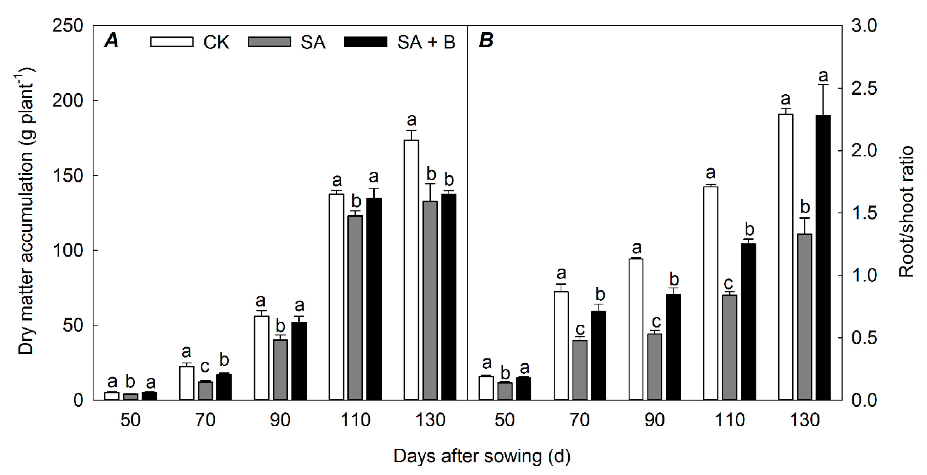 Agronomy 10 01562 g006 Agronomy 10 01562 g006