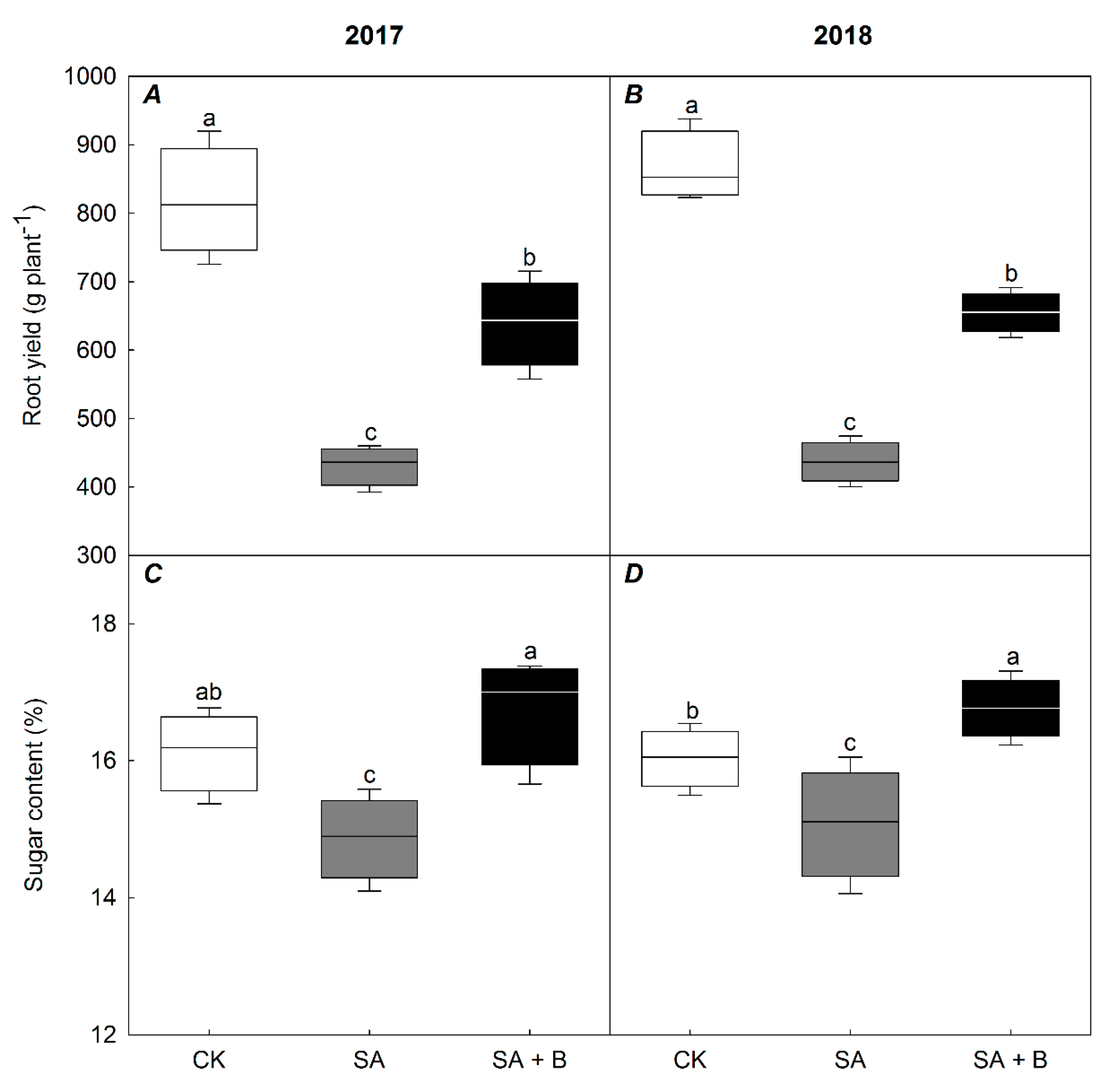 Agronomy 10 01562 g007 Agronomy 10 01562 g007
