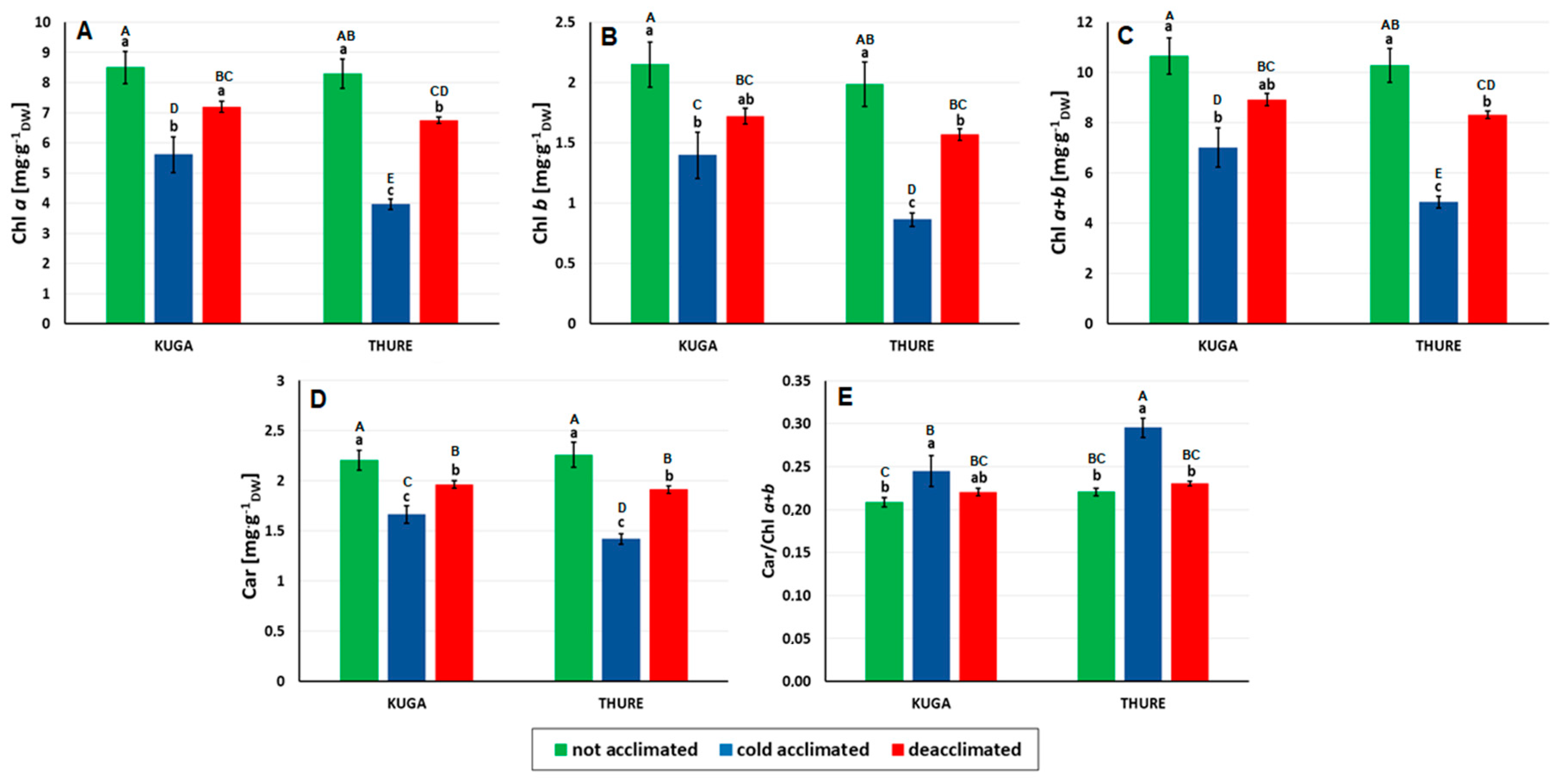 Agronomy 10 01565 g003